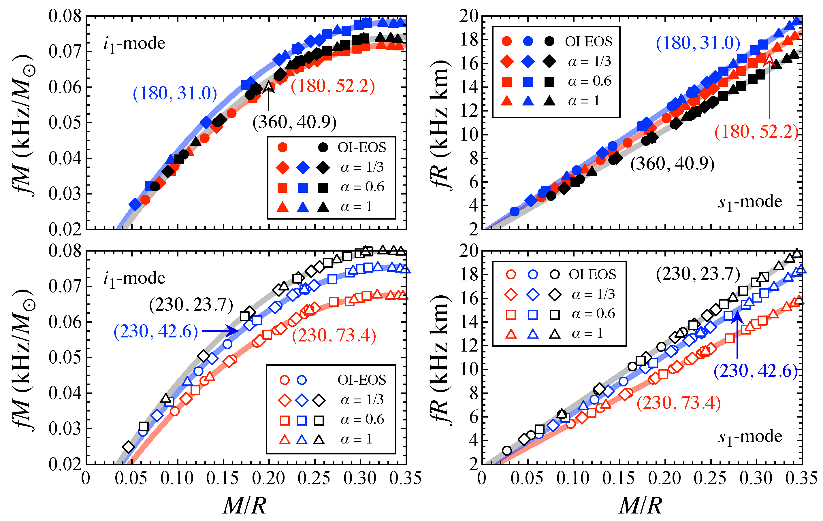 Universe 10 00231 g024