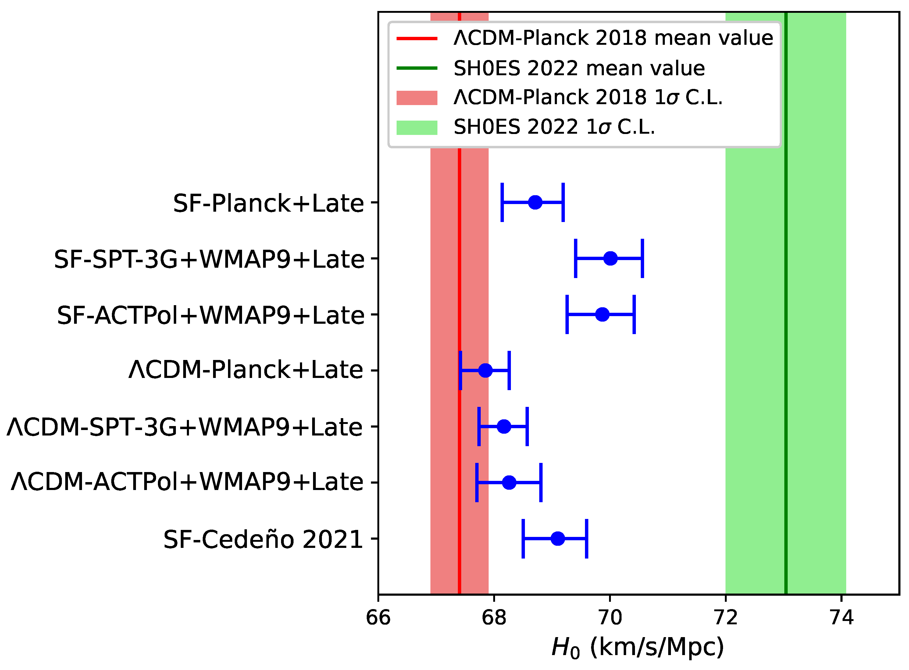 Universe 10 00232 g003