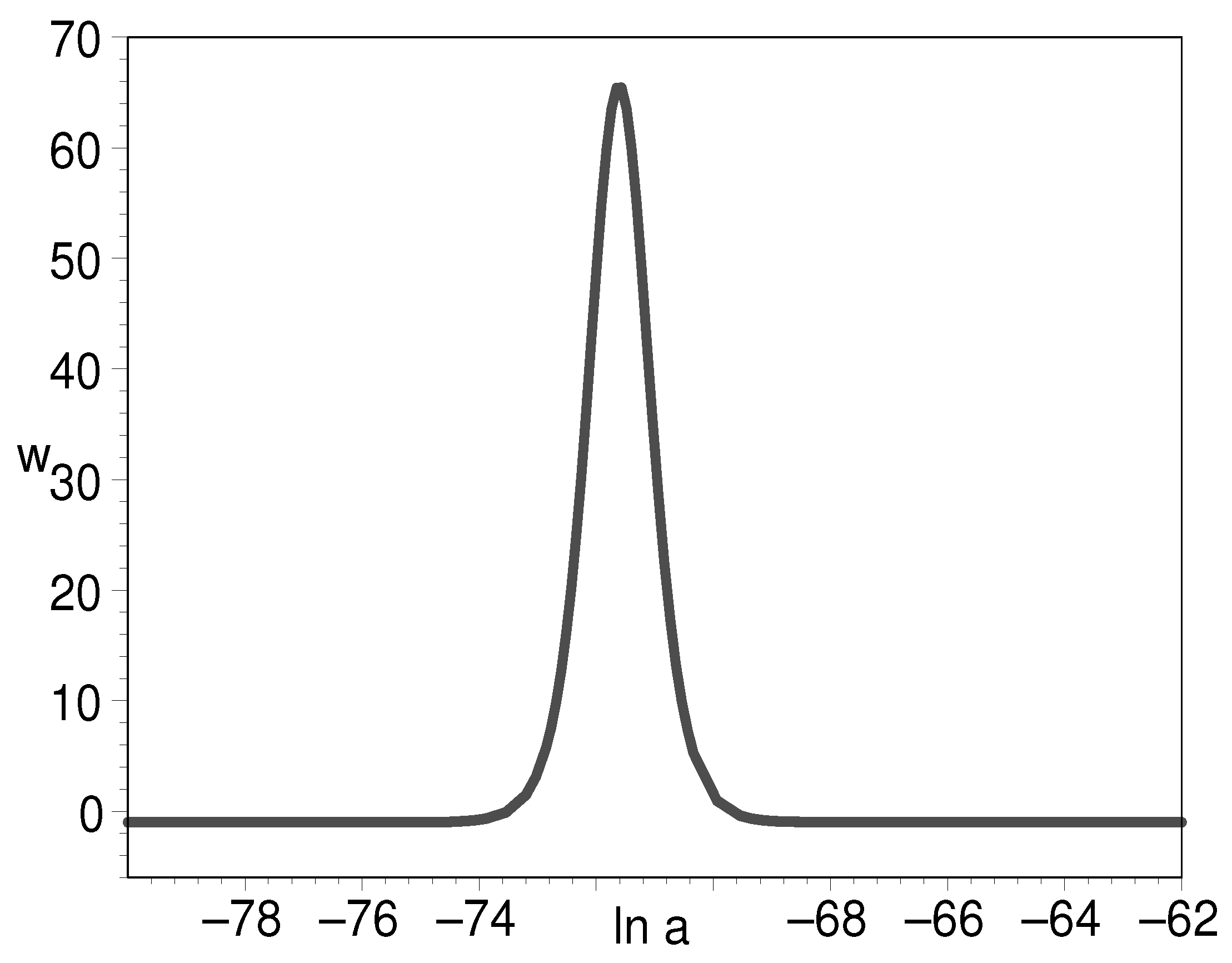 Universe 10 00235 g007