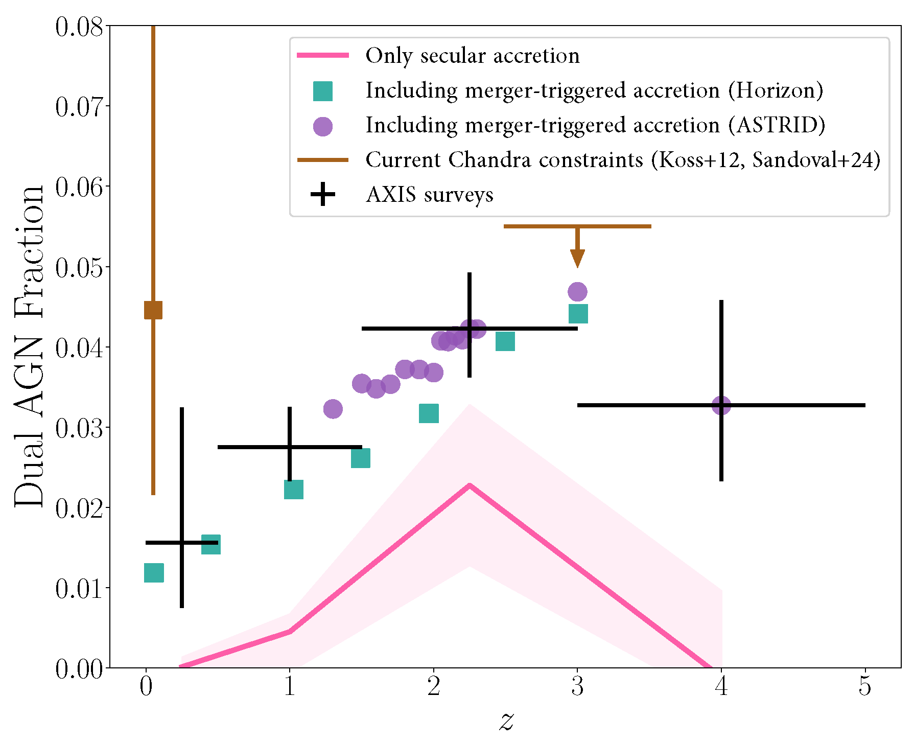 Universe 10 00237 g003