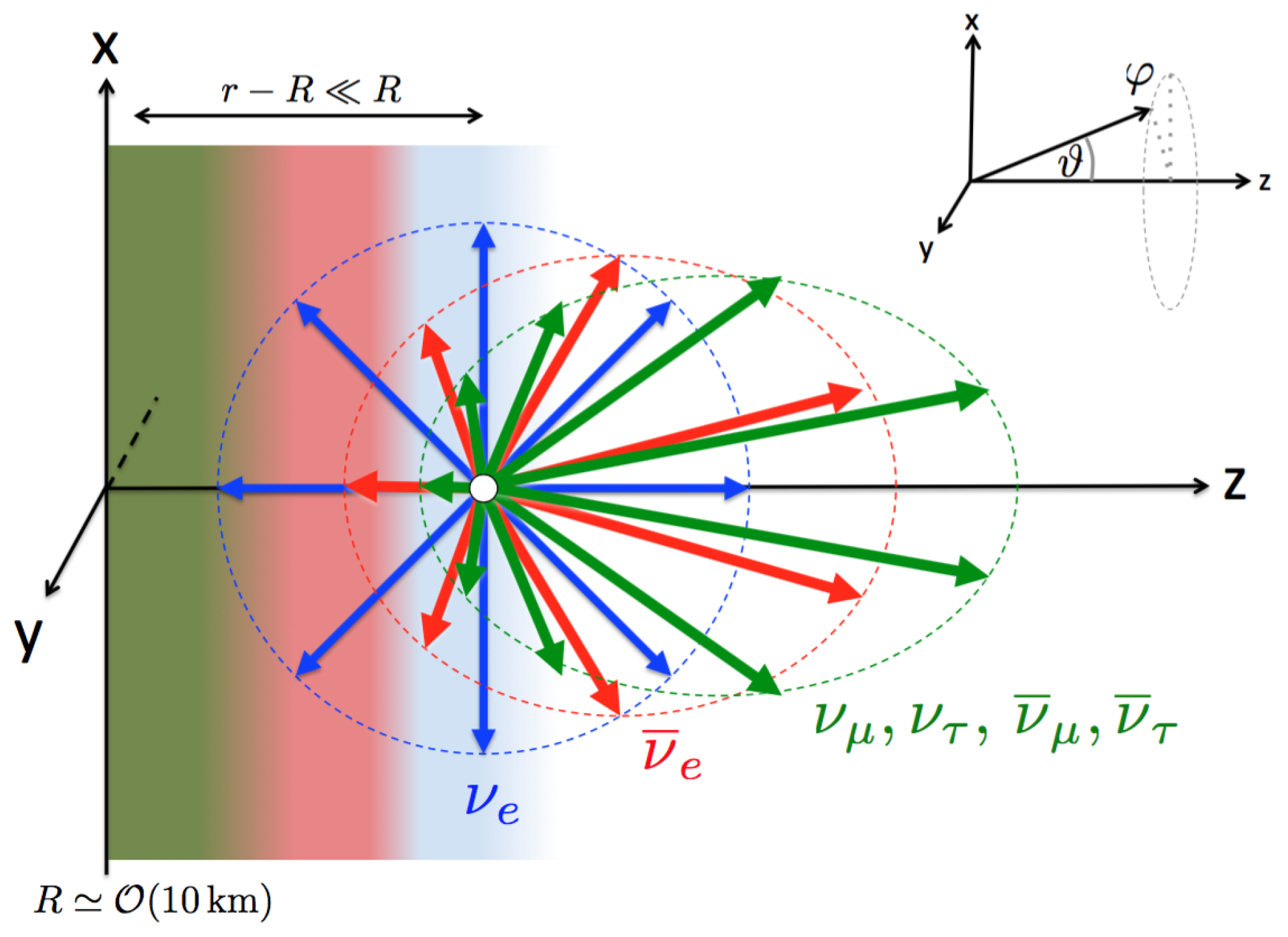 Universe 10 00238 g003 Universe 10 00238 g003