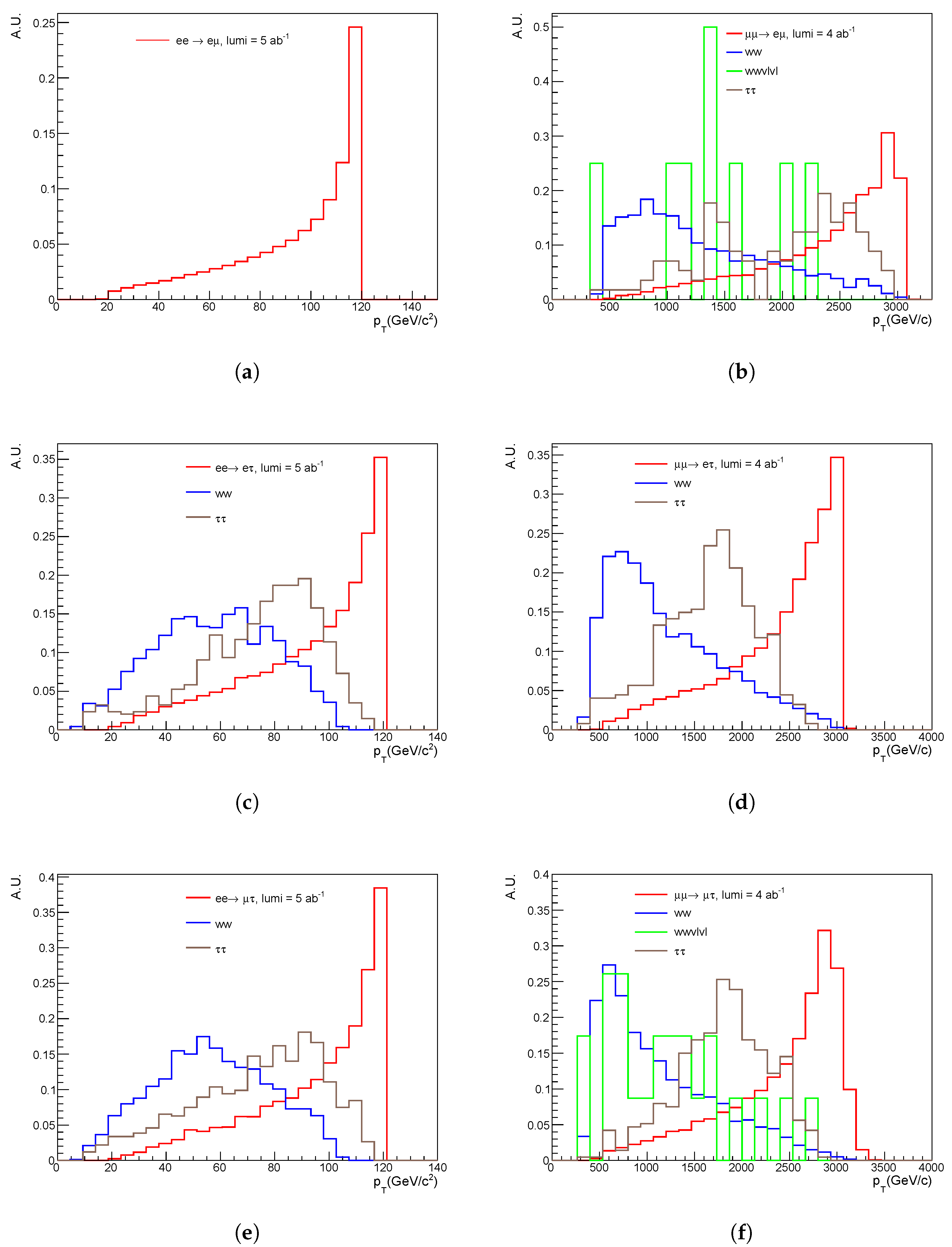 Universe 10 00243 g003 Universe 10 00243 g003