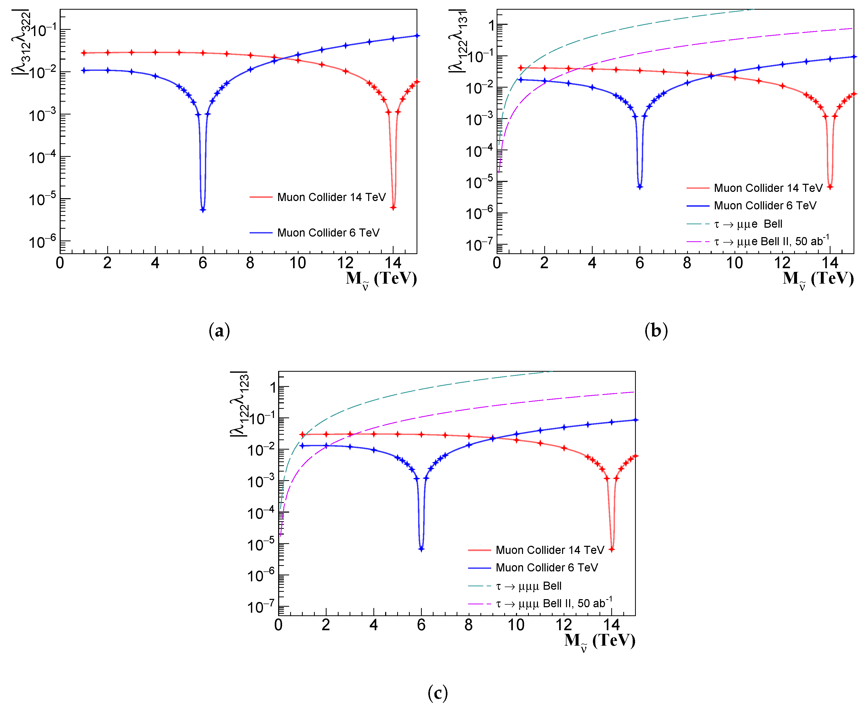 Universe 10 00243 g005 Universe 10 00243 g005