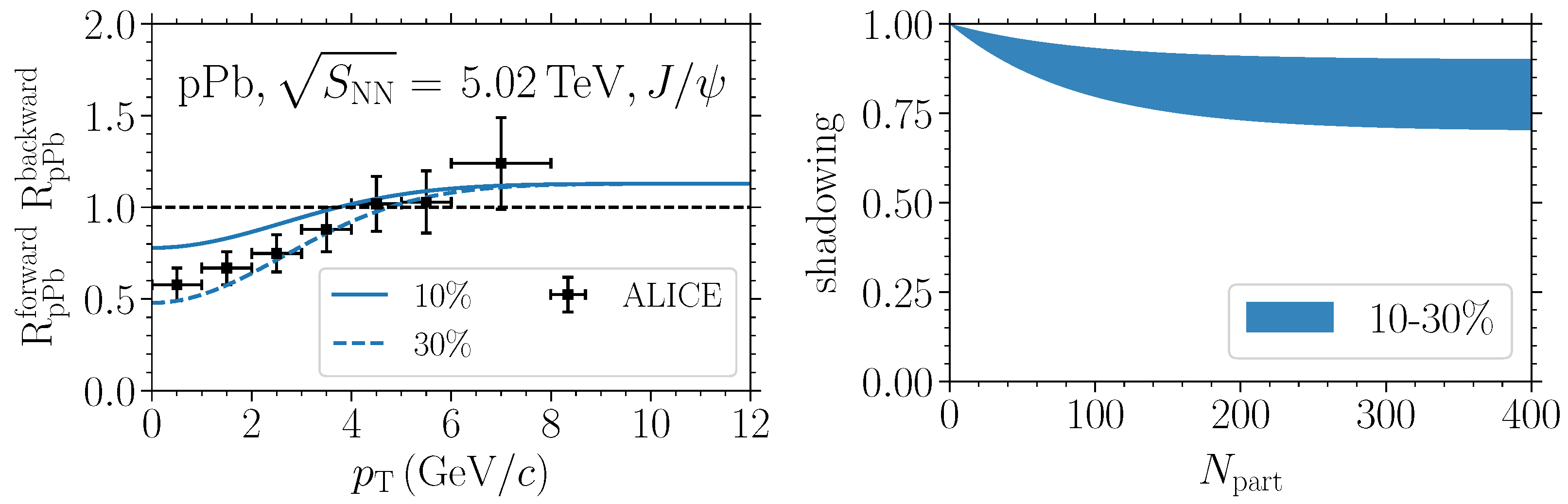 Universe 10 00244 g004