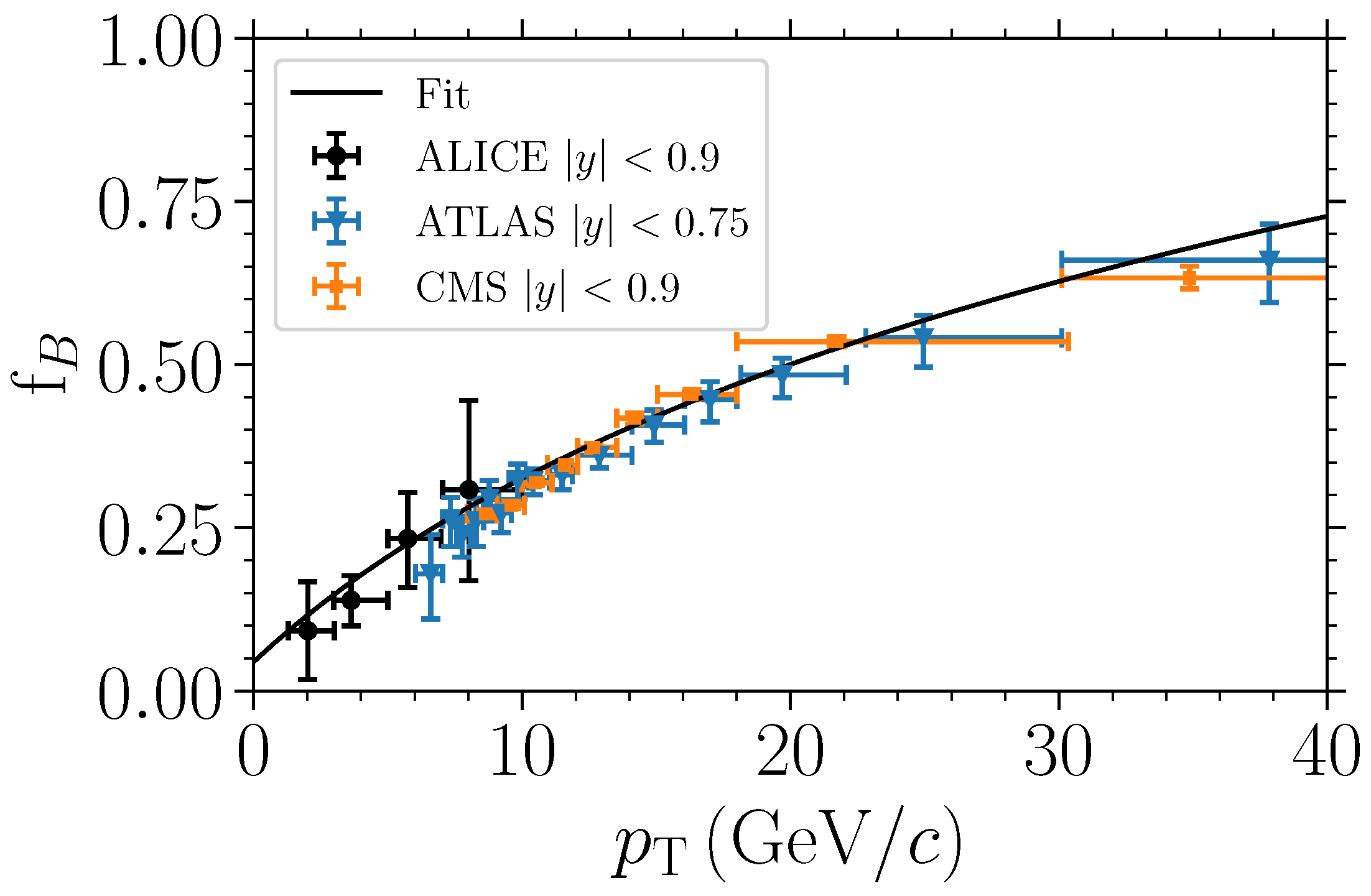 Universe 10 00244 g005