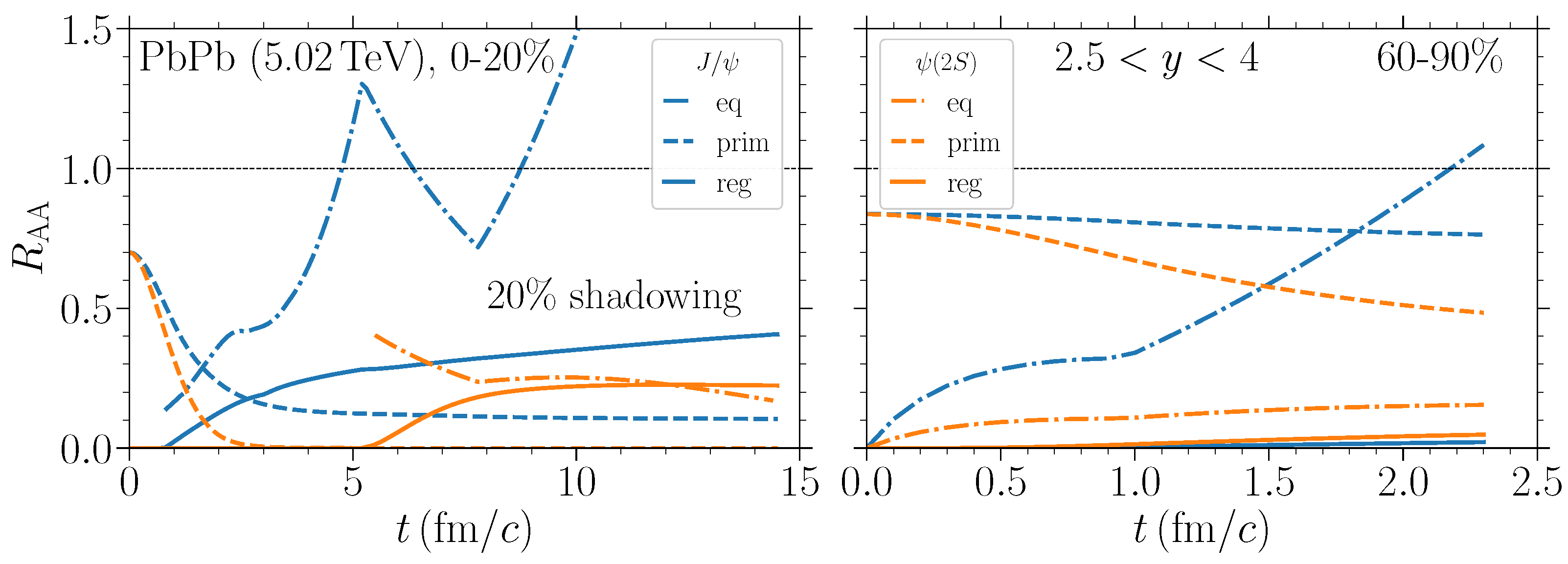 Universe 10 00244 g007