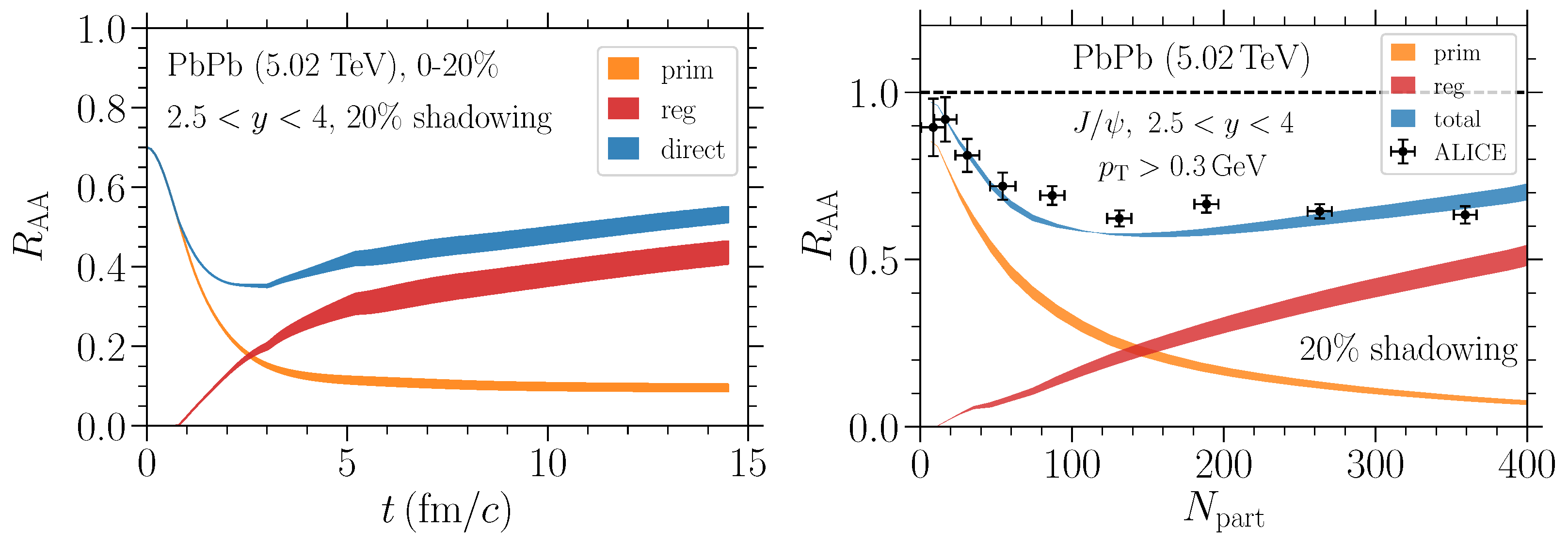 Universe 10 00244 g010