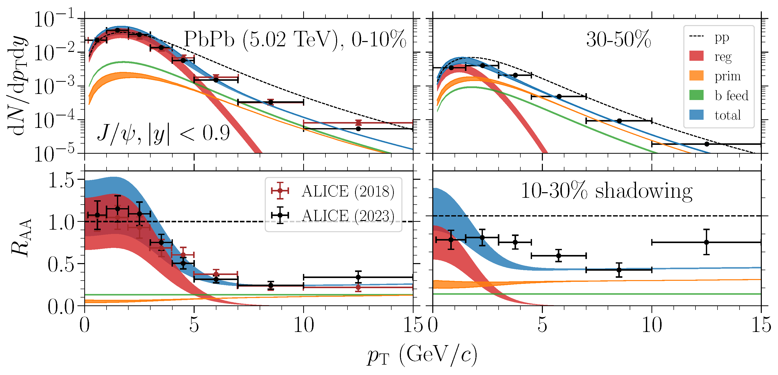 Universe 10 00244 g012