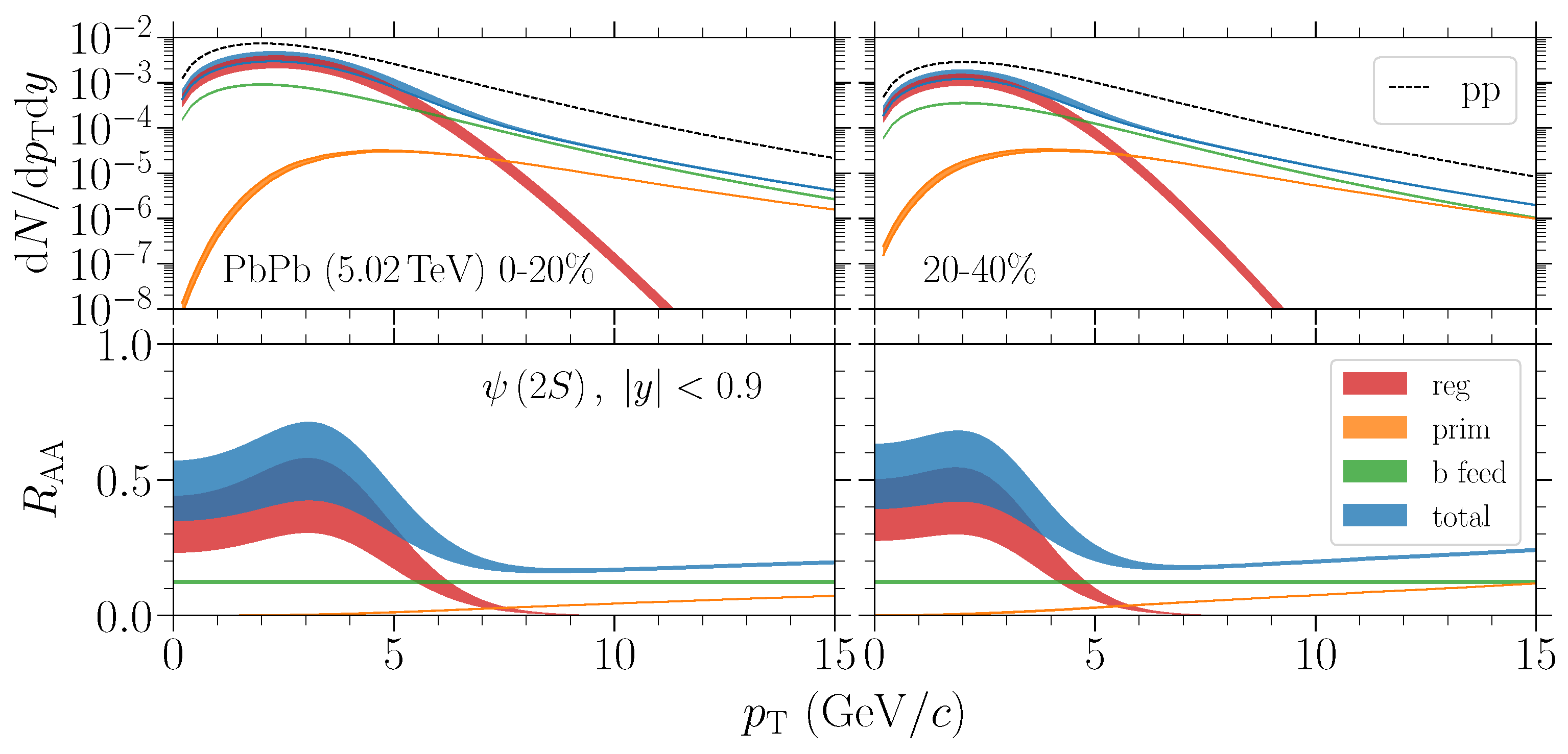 Universe 10 00244 g013