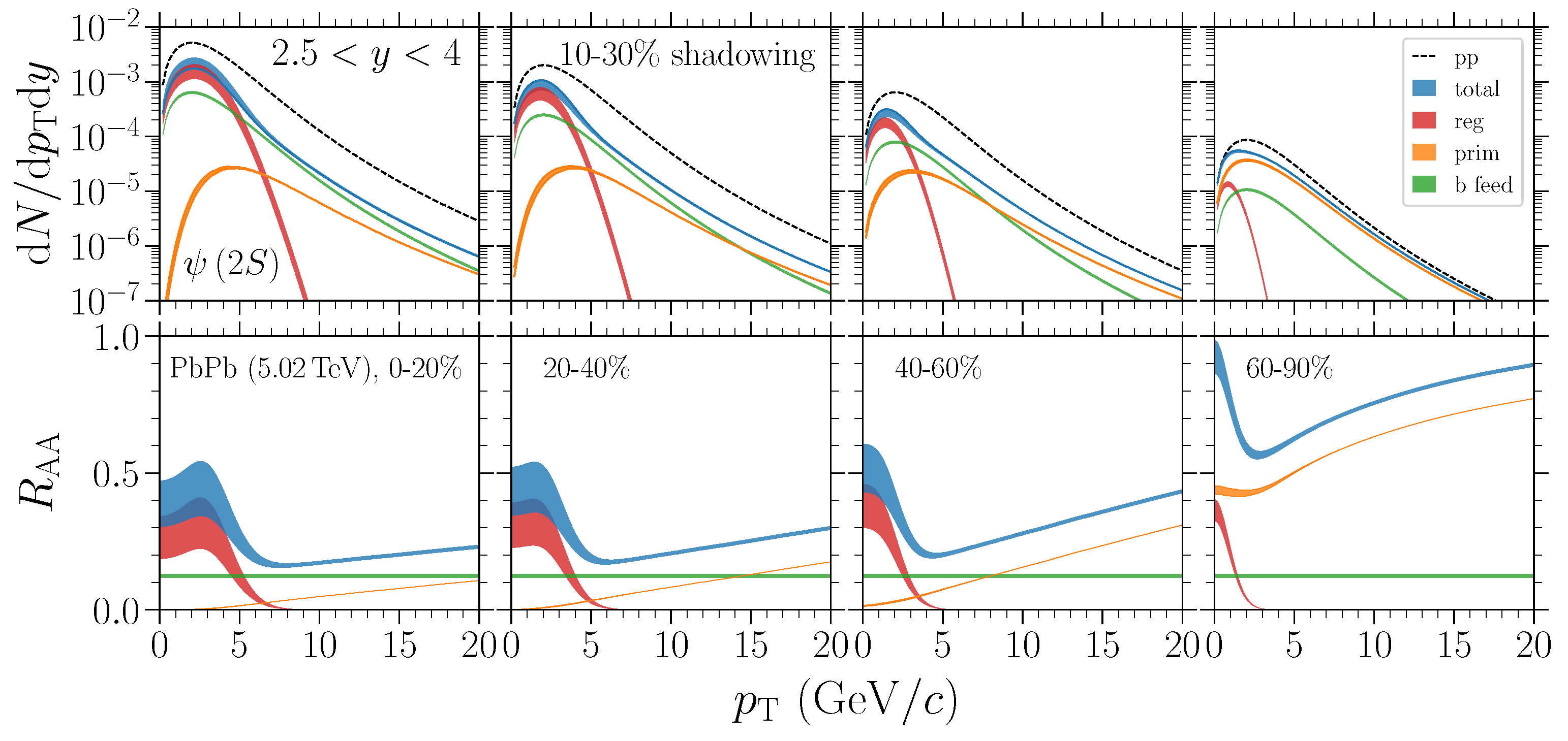 Universe 10 00244 g015