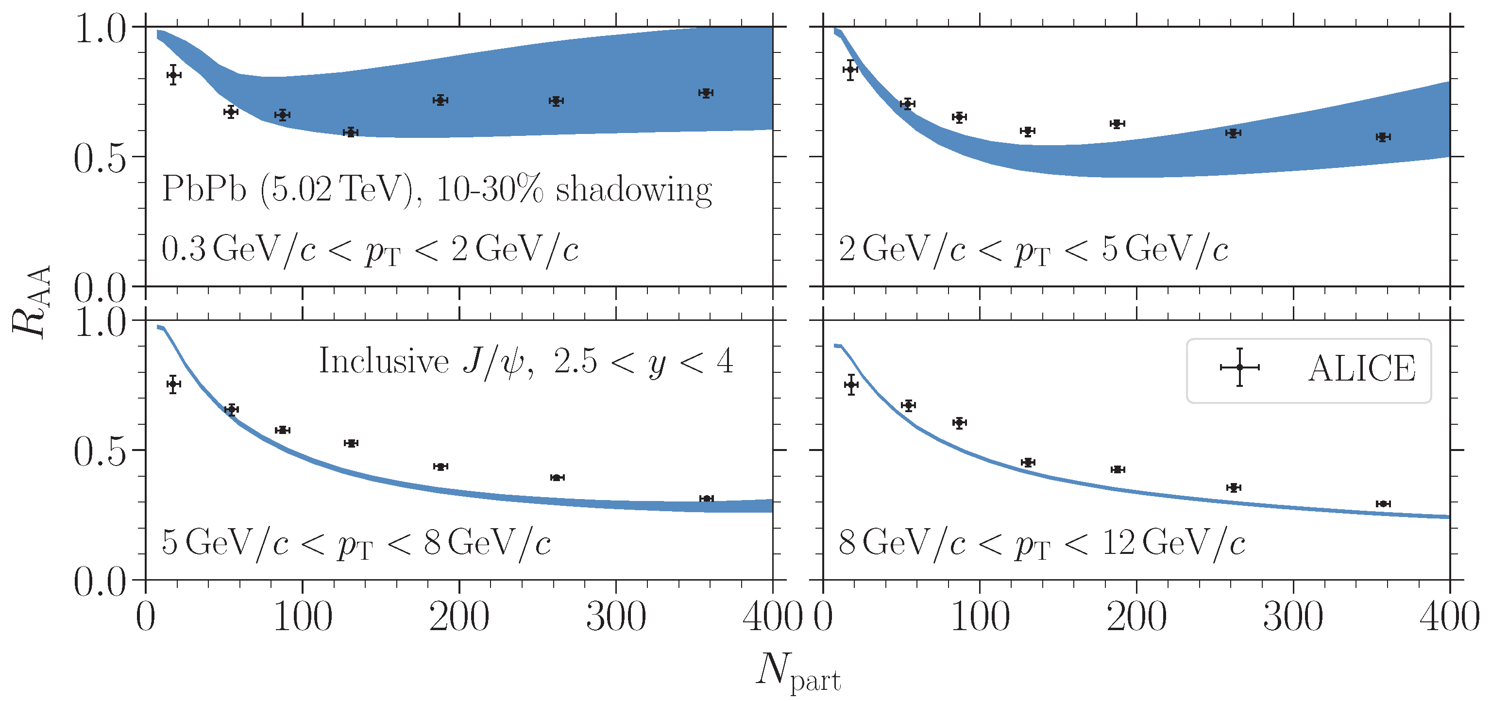 Universe 10 00244 g018