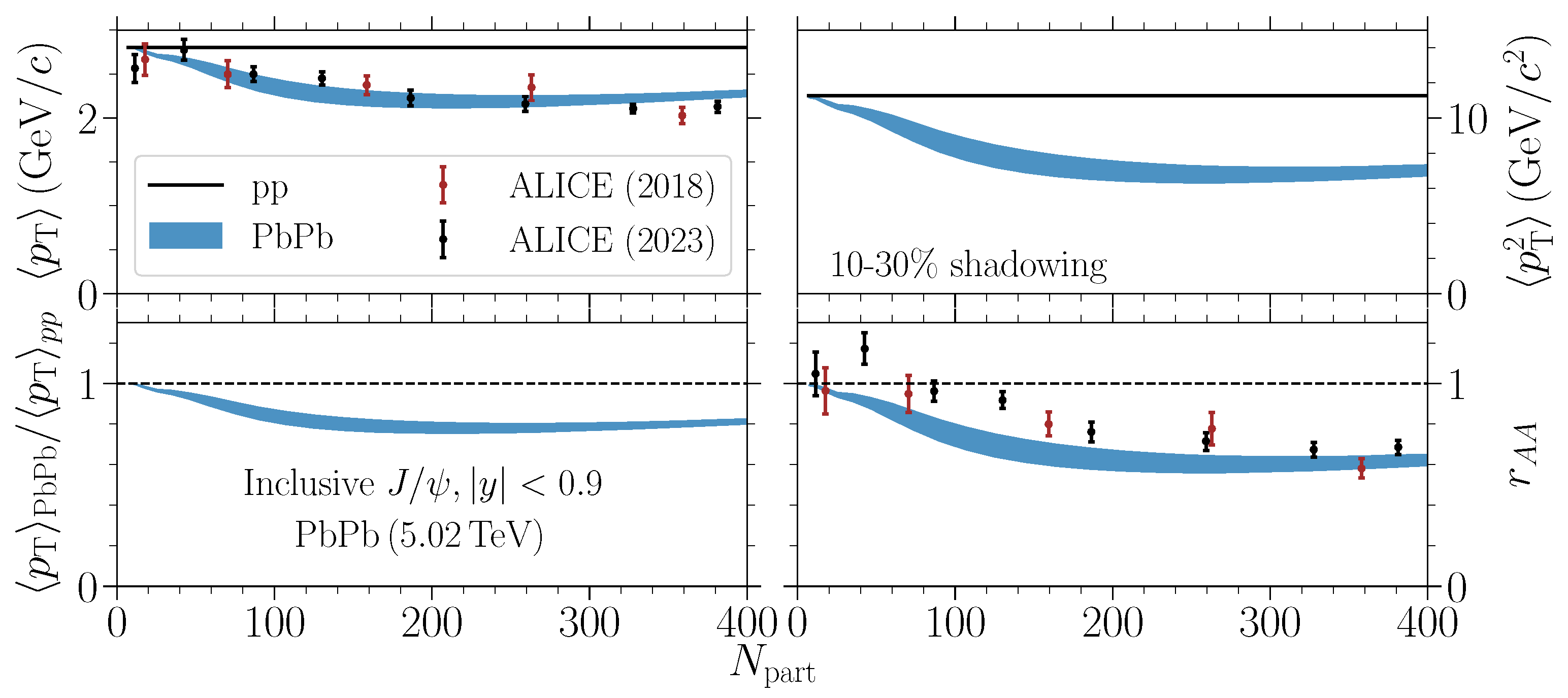 Universe 10 00244 g019