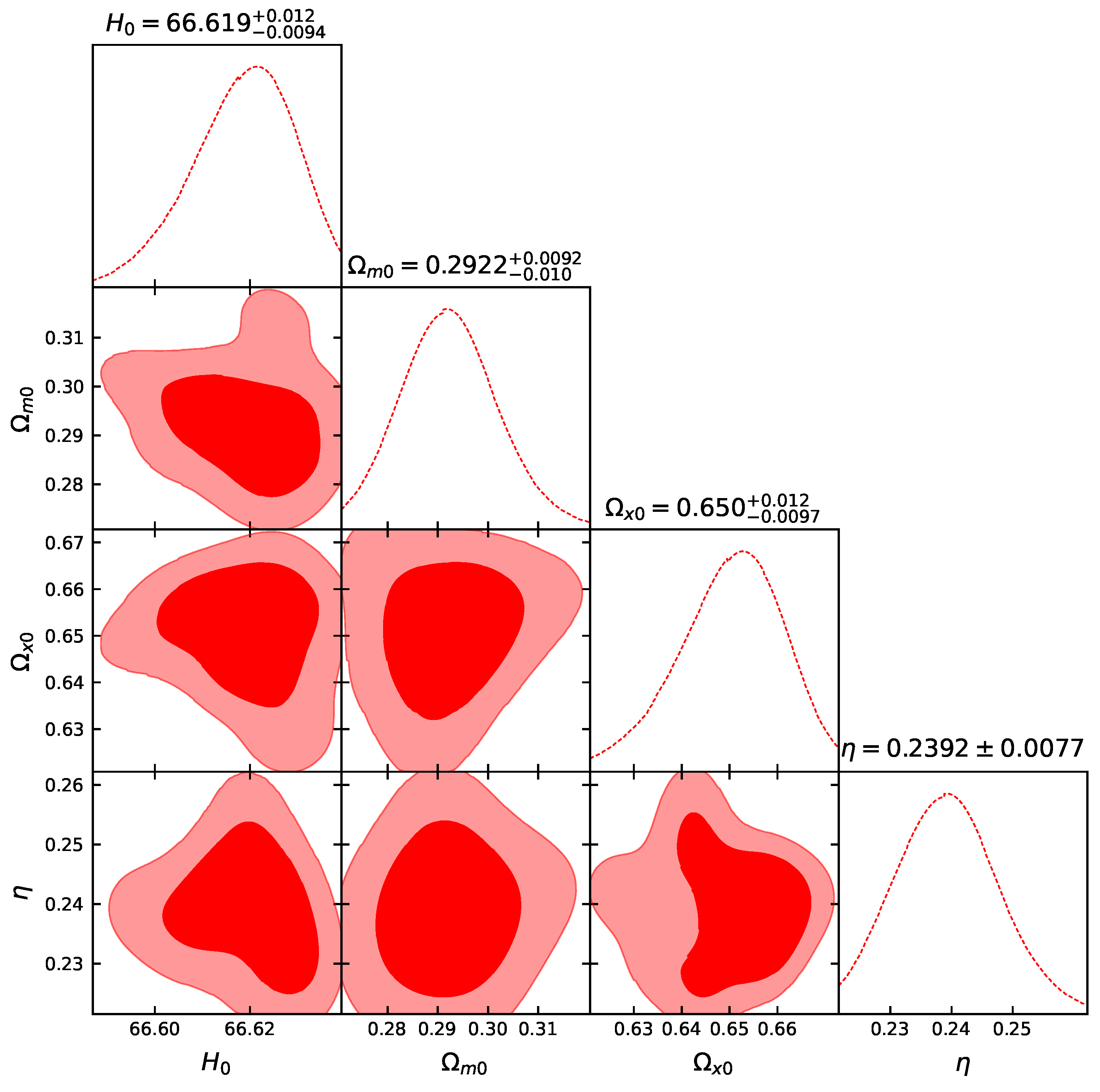 Universe 10 00246 g001