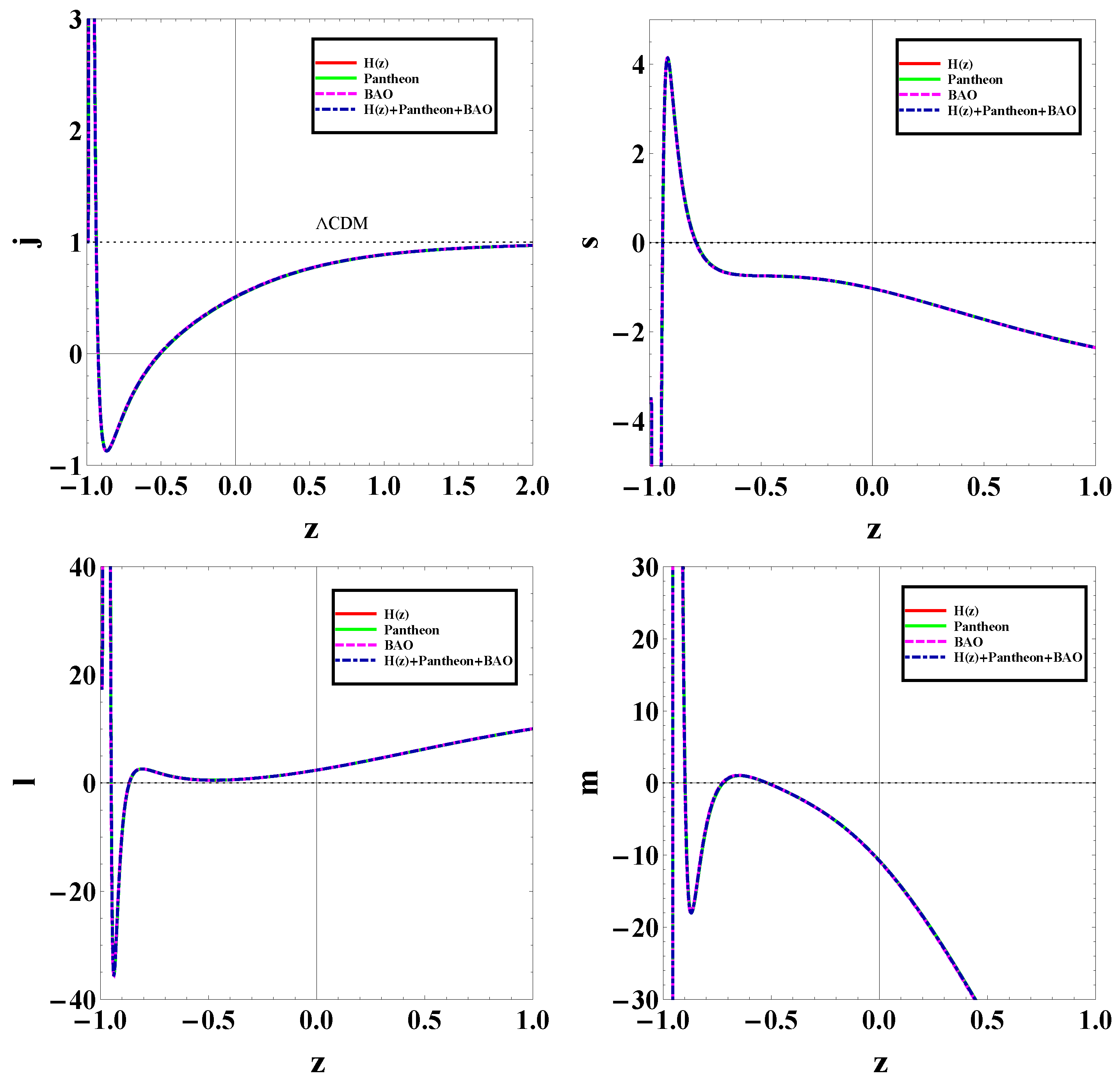 Universe 10 00246 g006
