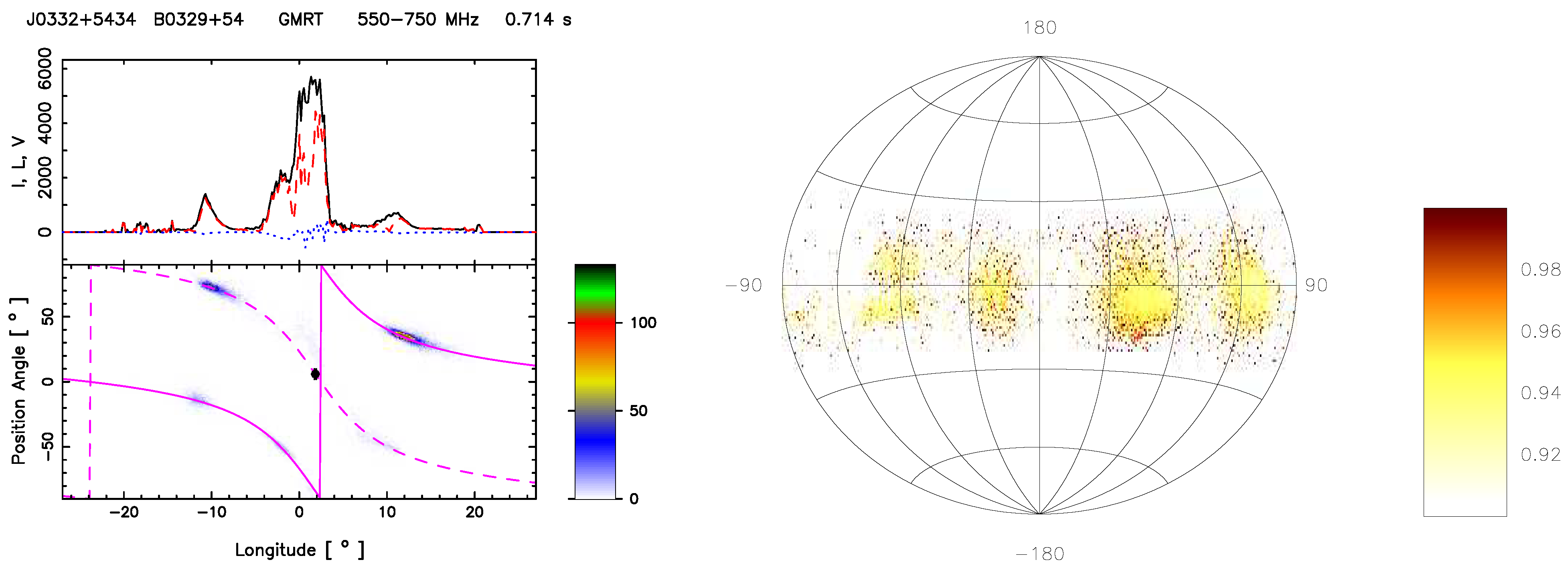 Universe 10 00248 g003