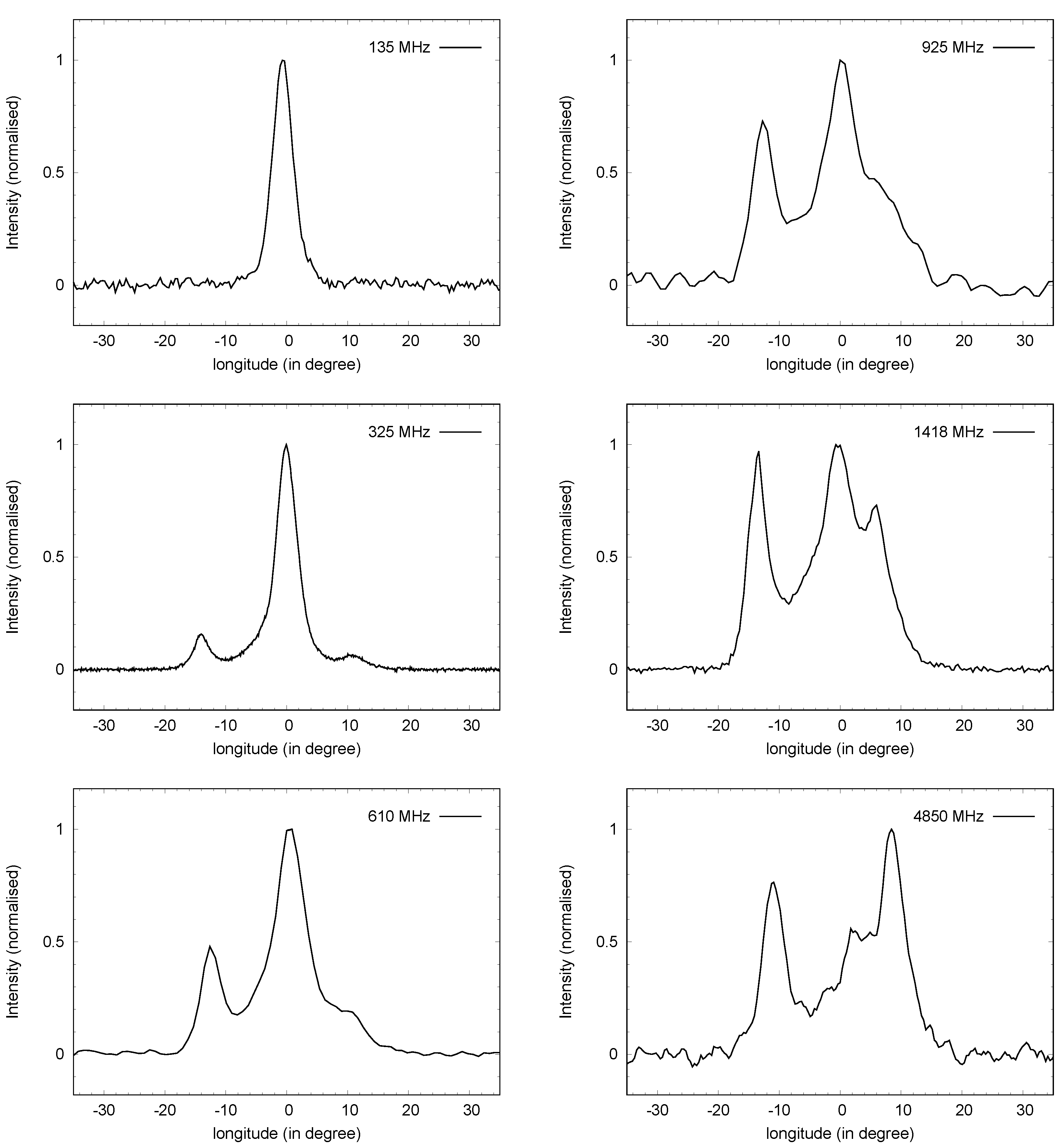 Universe 10 00248 g007