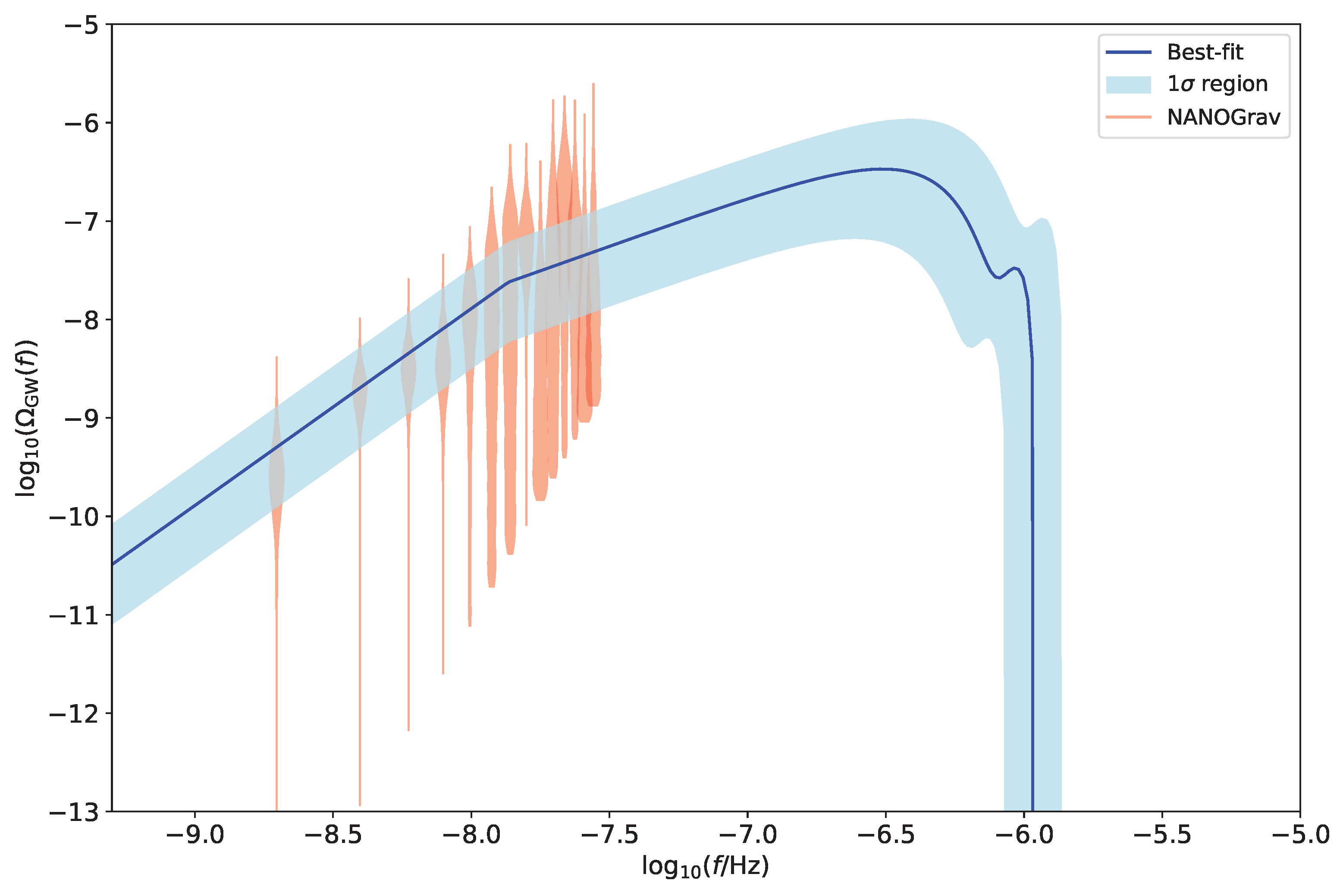 Universe 10 00251 g002