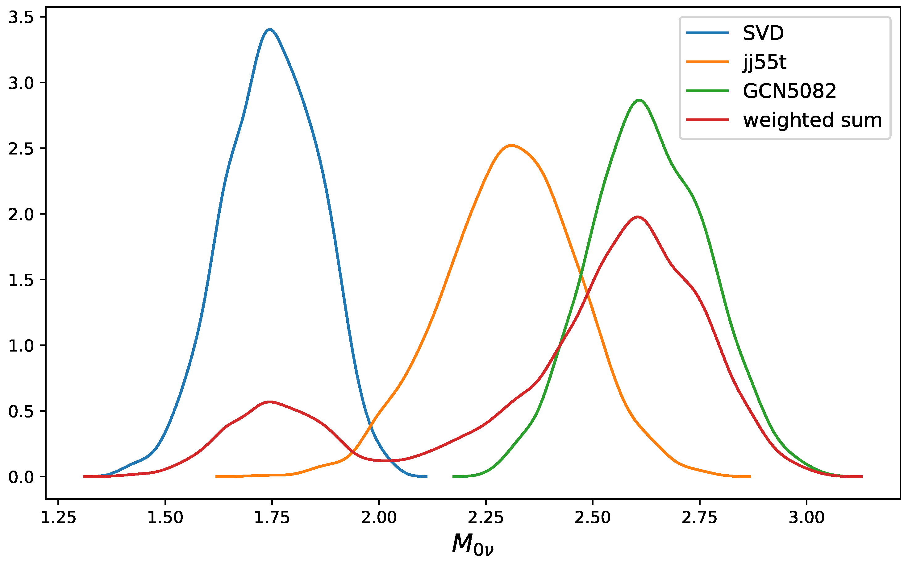 Universe 10 00252 g004