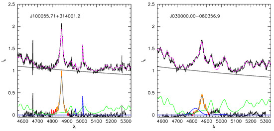 yu  The Correlation Luminosity-Velocity Dispersion of Galaxies