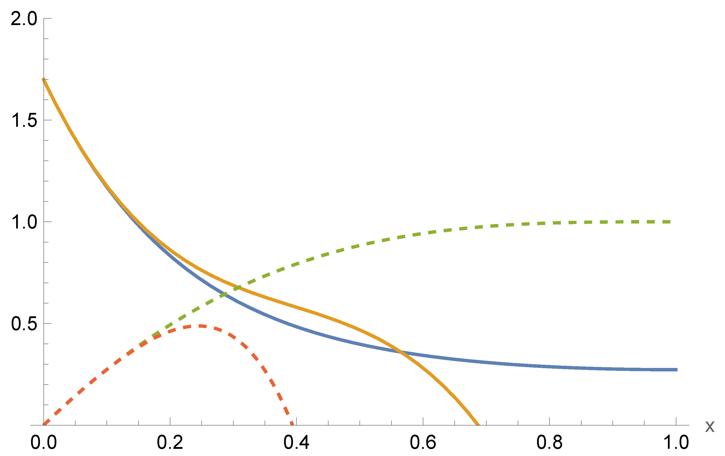 Universe 10 00257 g001 Universe 10 00257 g001