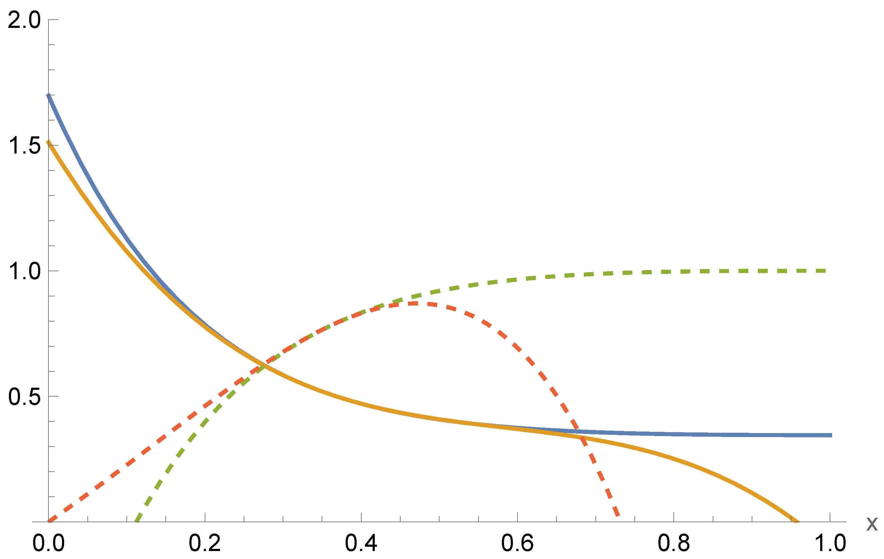 Universe 10 00257 g002 Universe 10 00257 g002