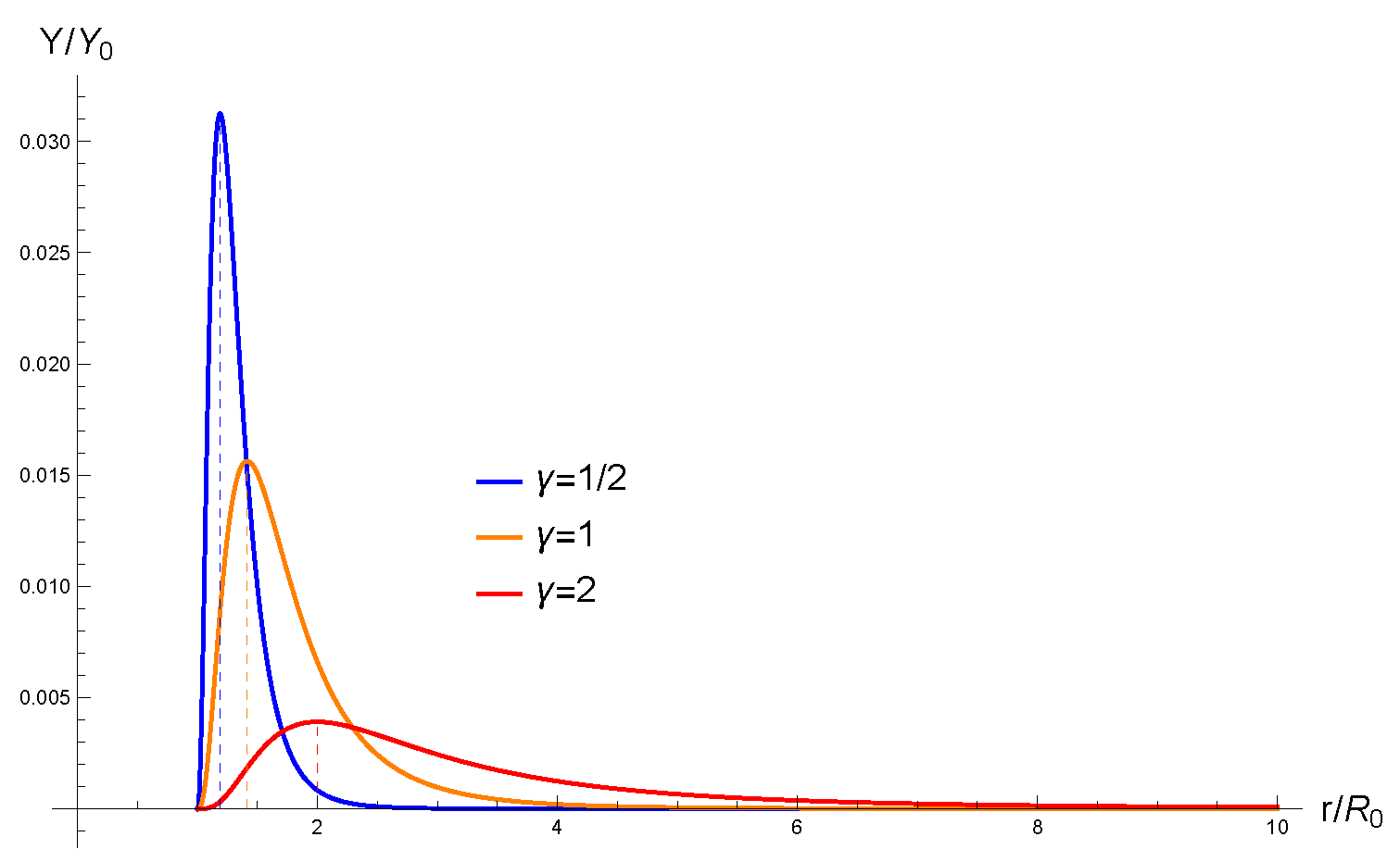 Universe 10 00258 g002