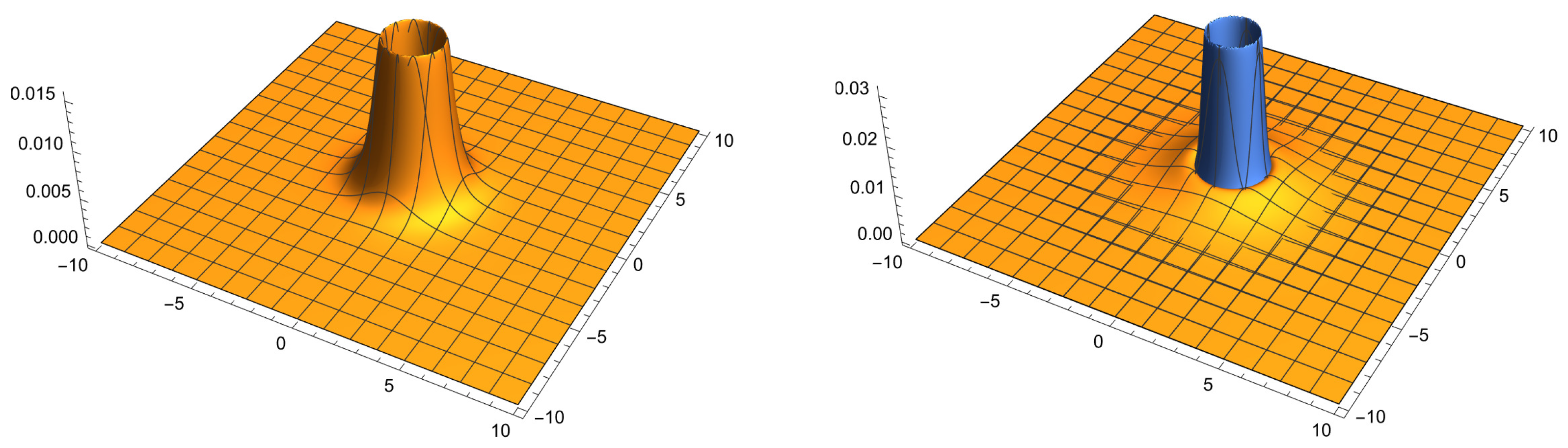 Universe 10 00258 g003