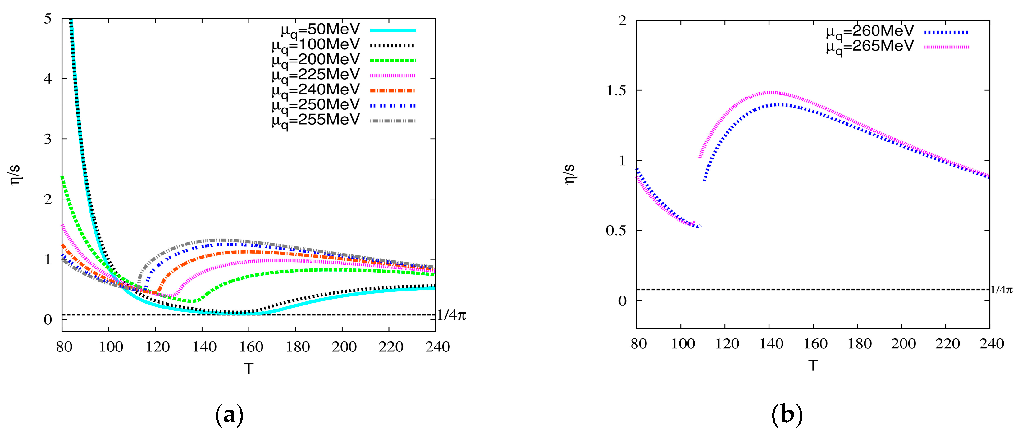 Universe 10 00259 g005