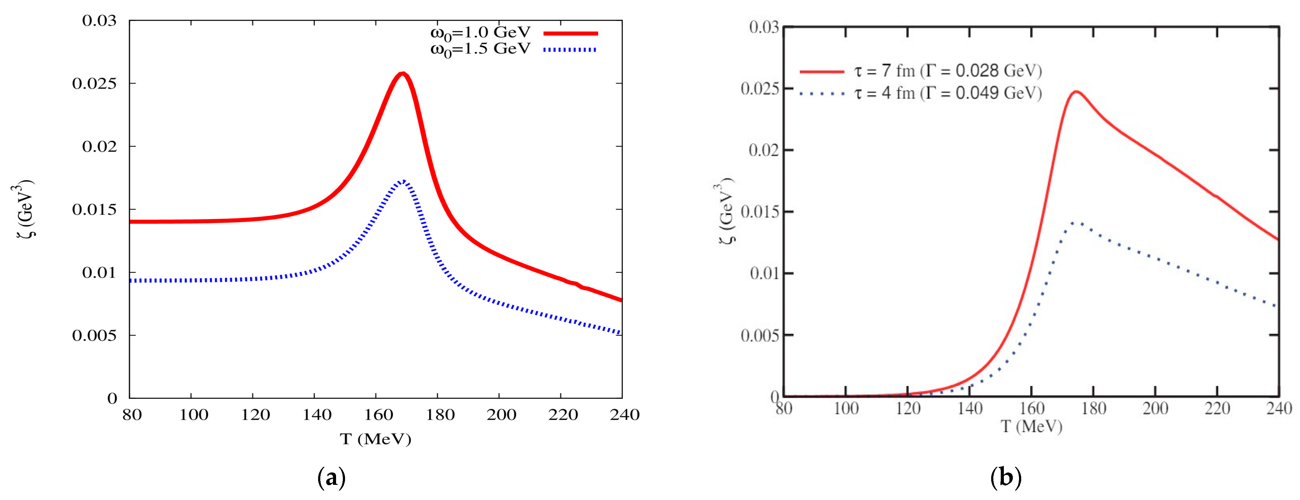 Universe 10 00259 g008