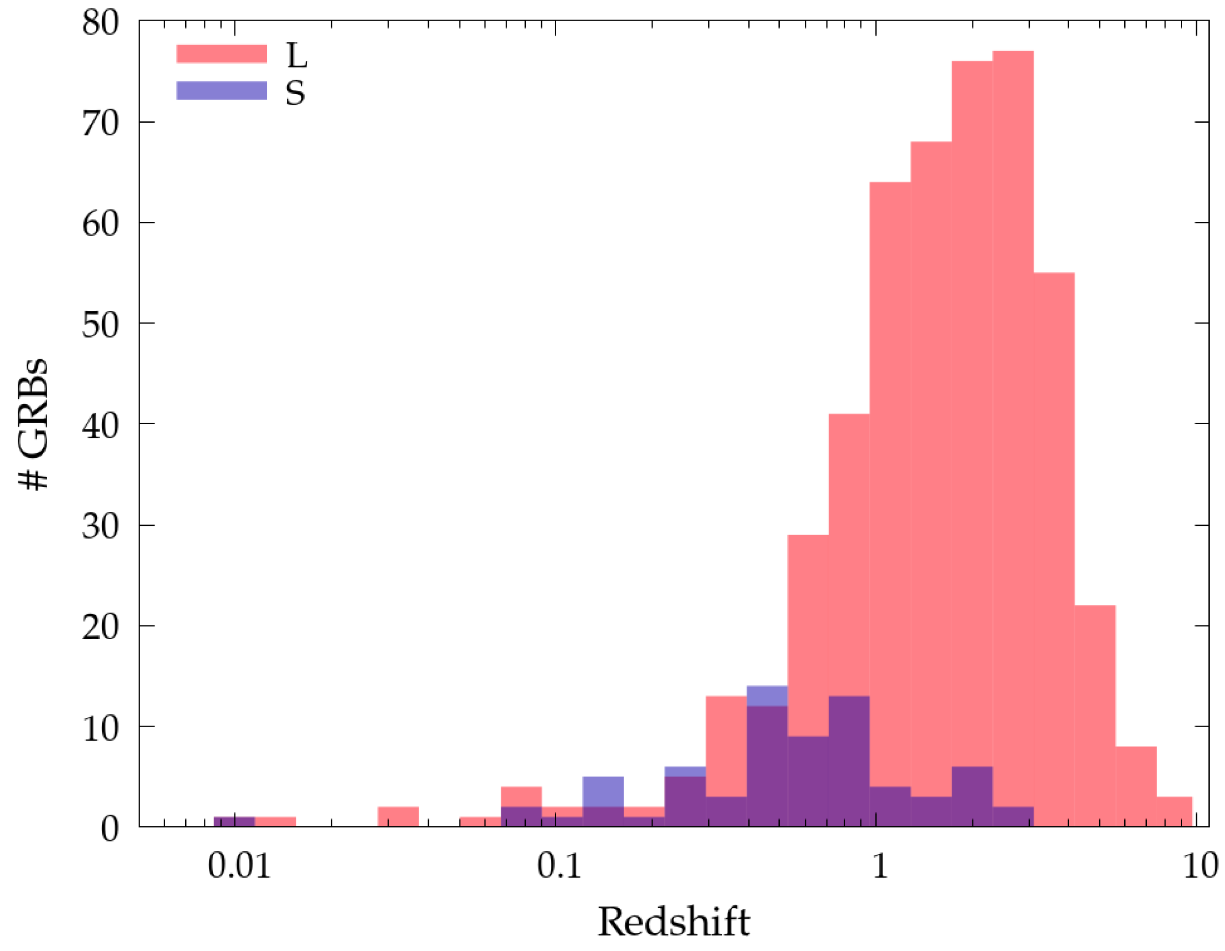 Universe 10 00260 g026