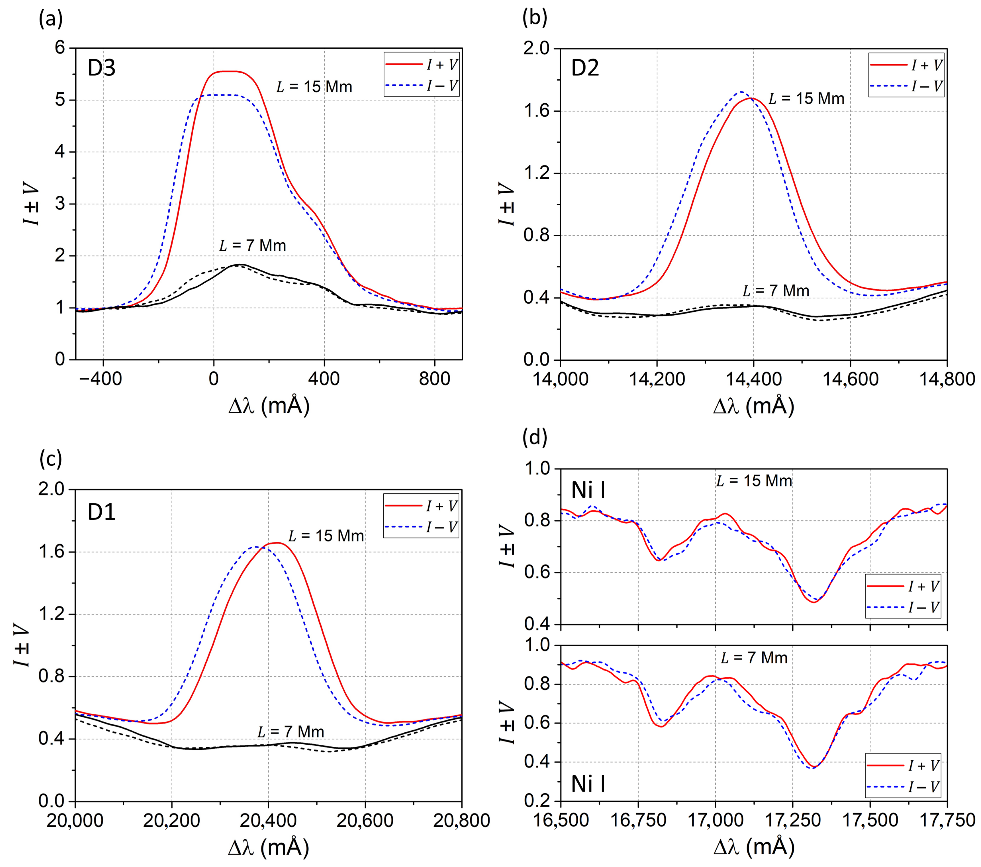 Universe 10 00262 g003