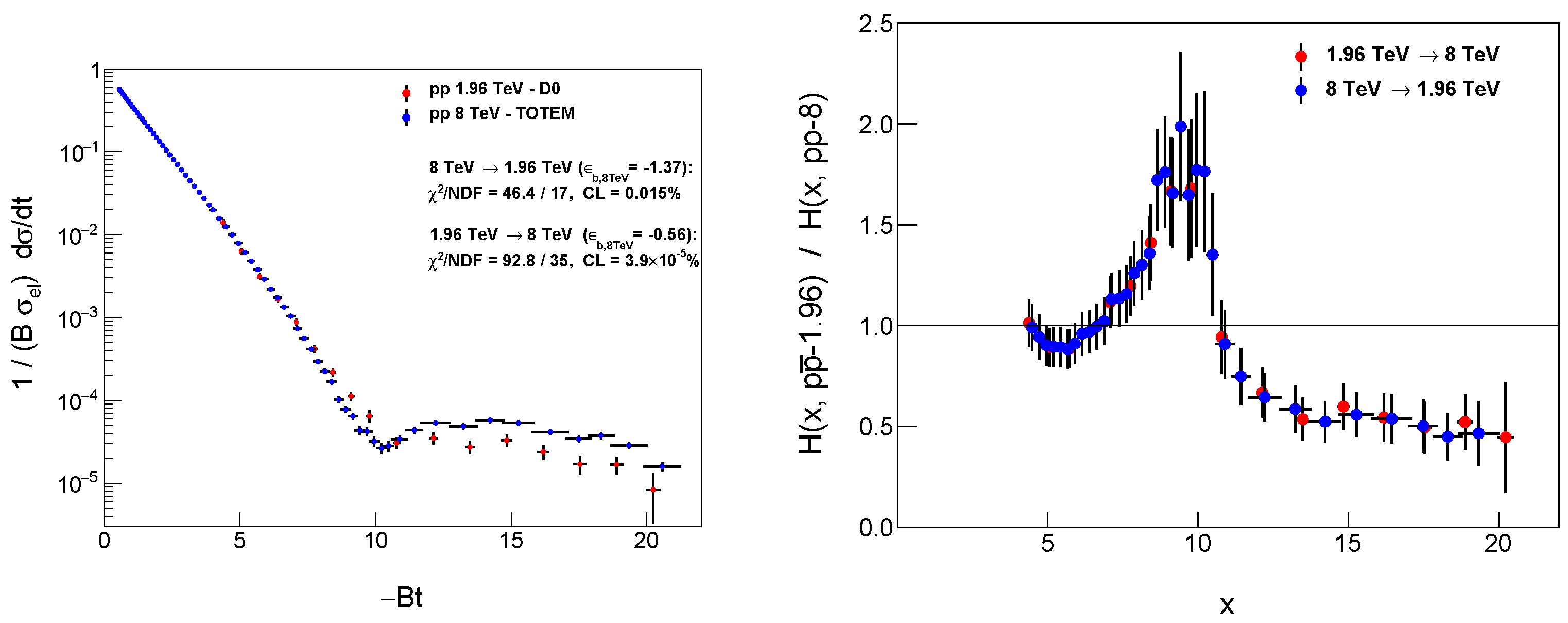 Universe 10 00264 g003