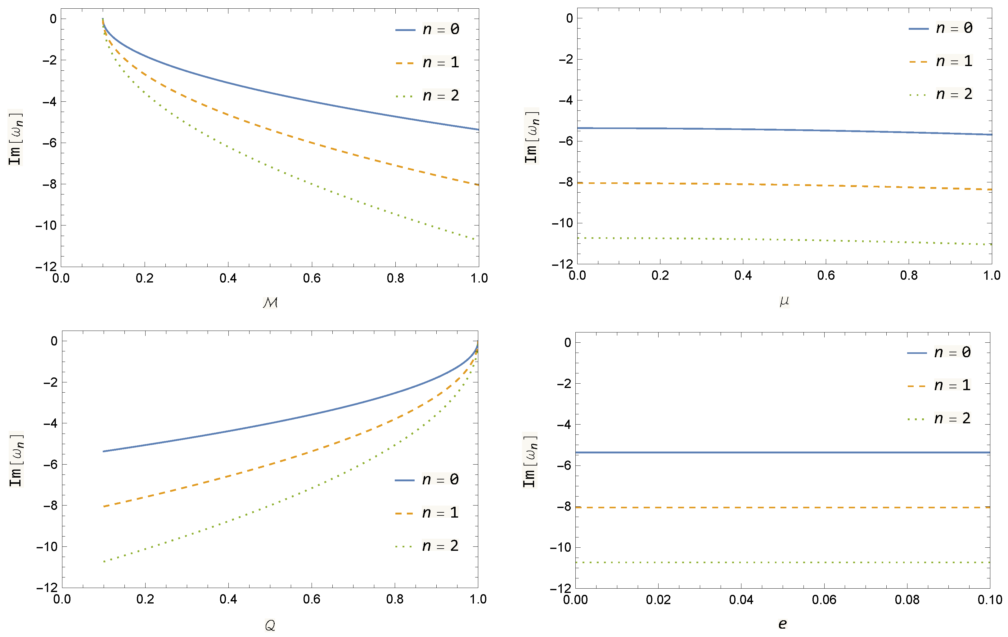 Universe 10 00267 g003