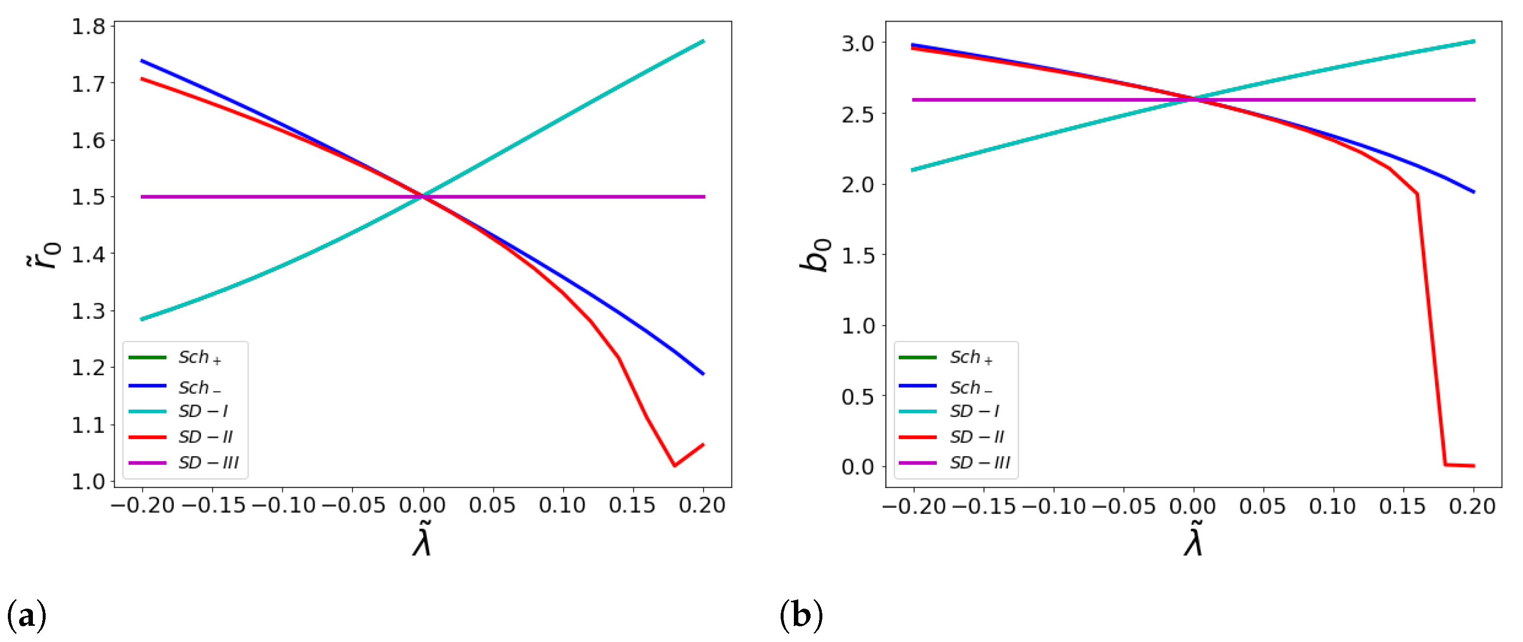 Universe 10 00270 g001