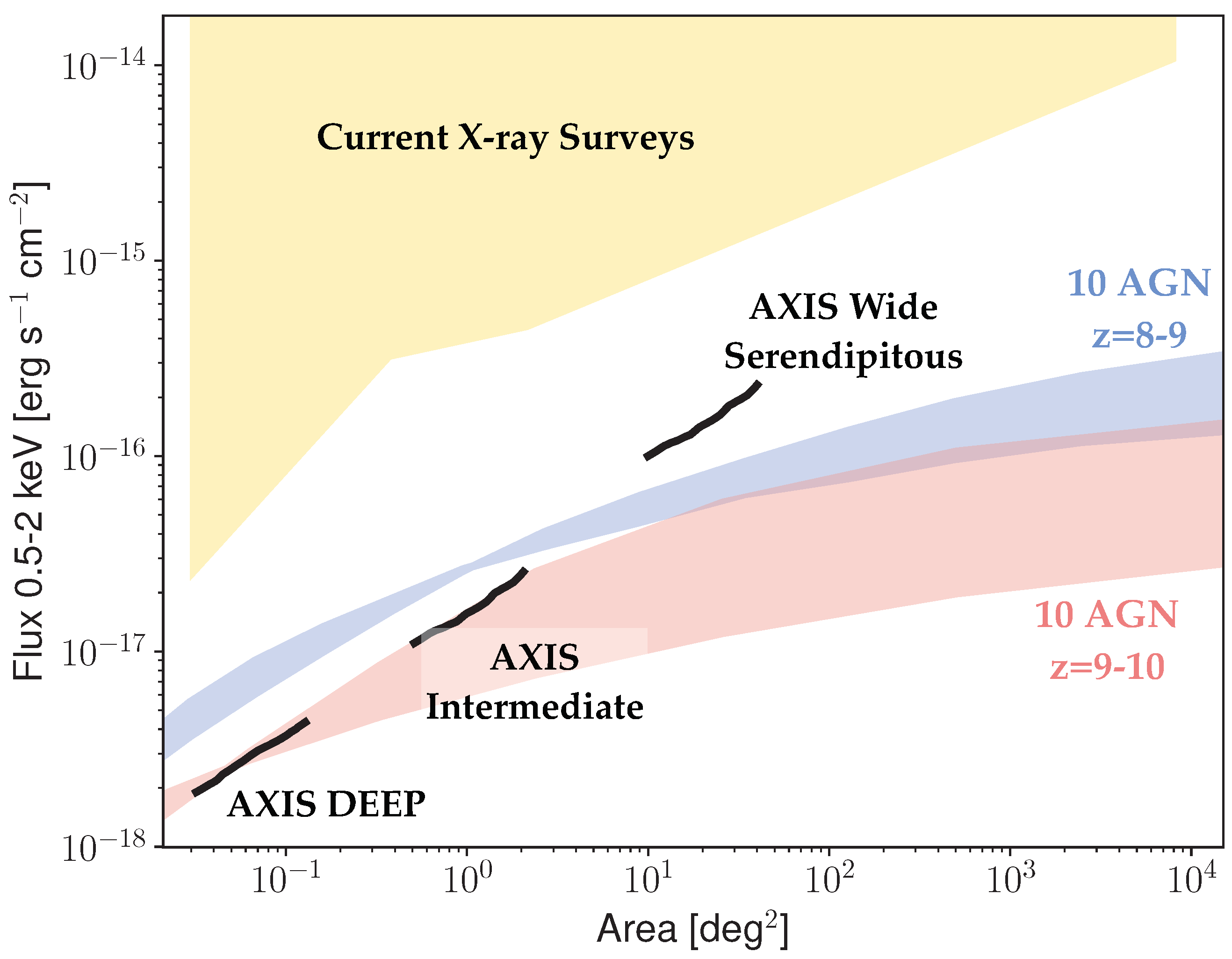Universe 10 00276 g005
