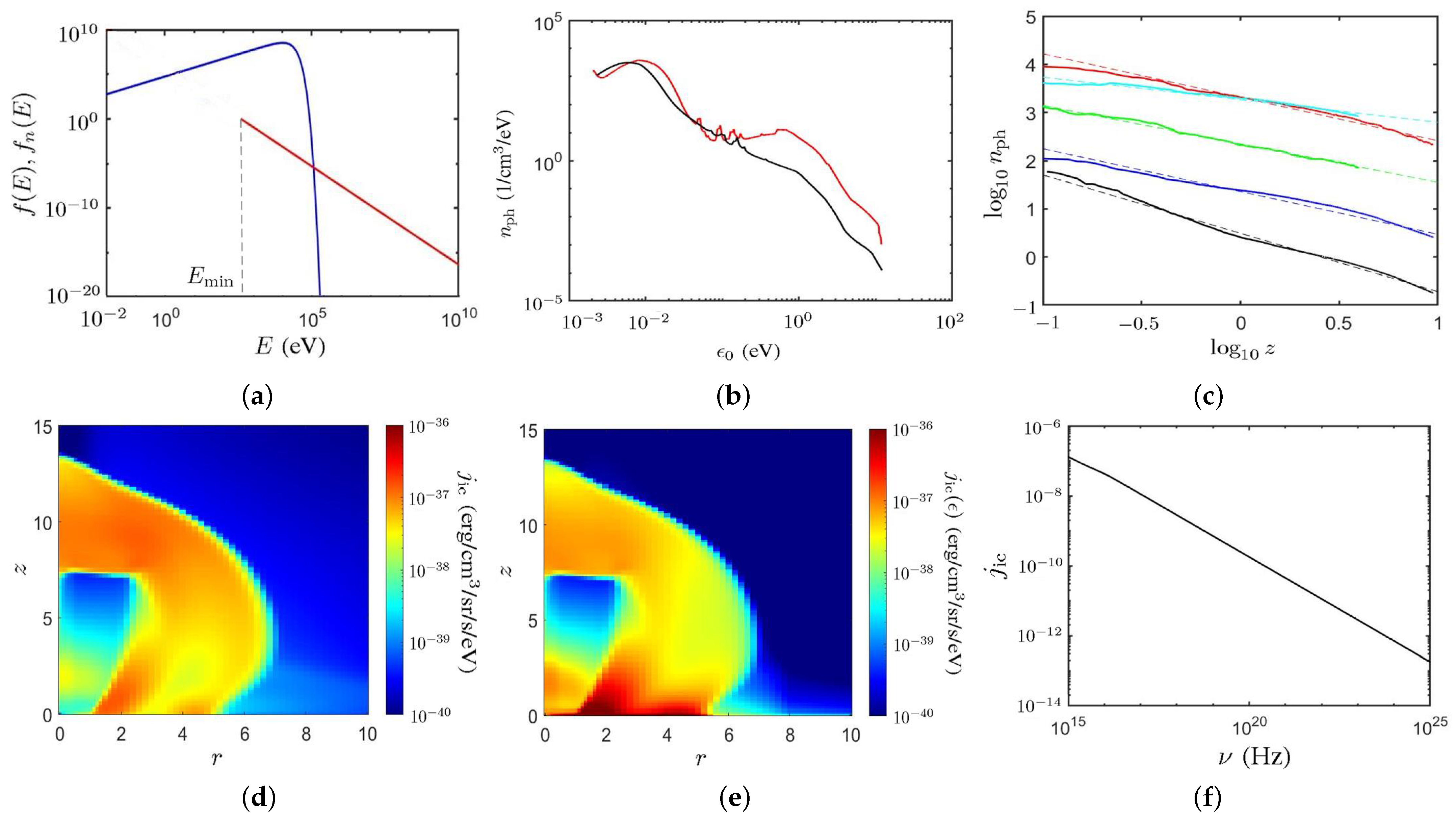 Universe 10 00279 g008
