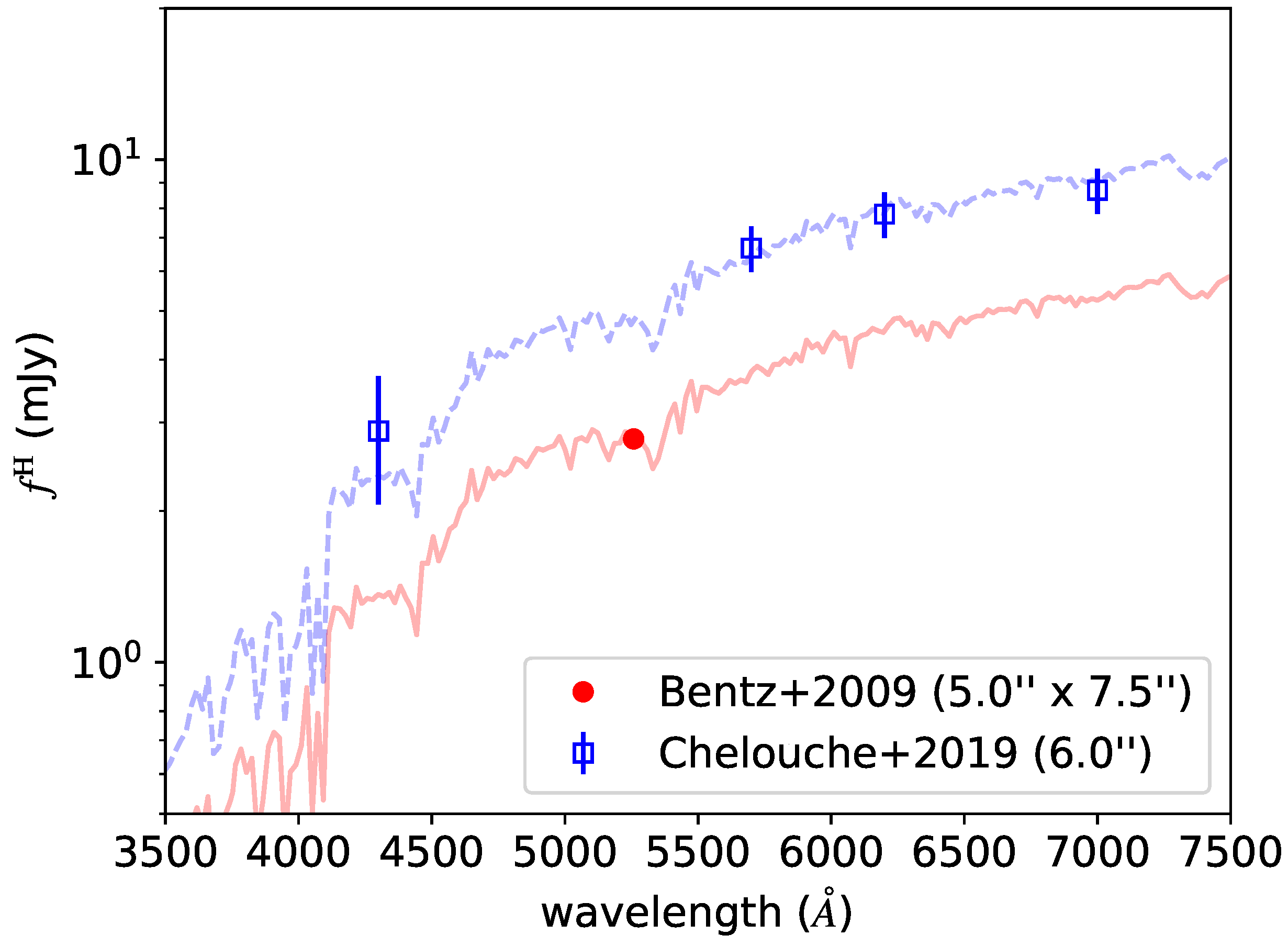 Universe 10 00282 g006 Universe 10 00282 g006