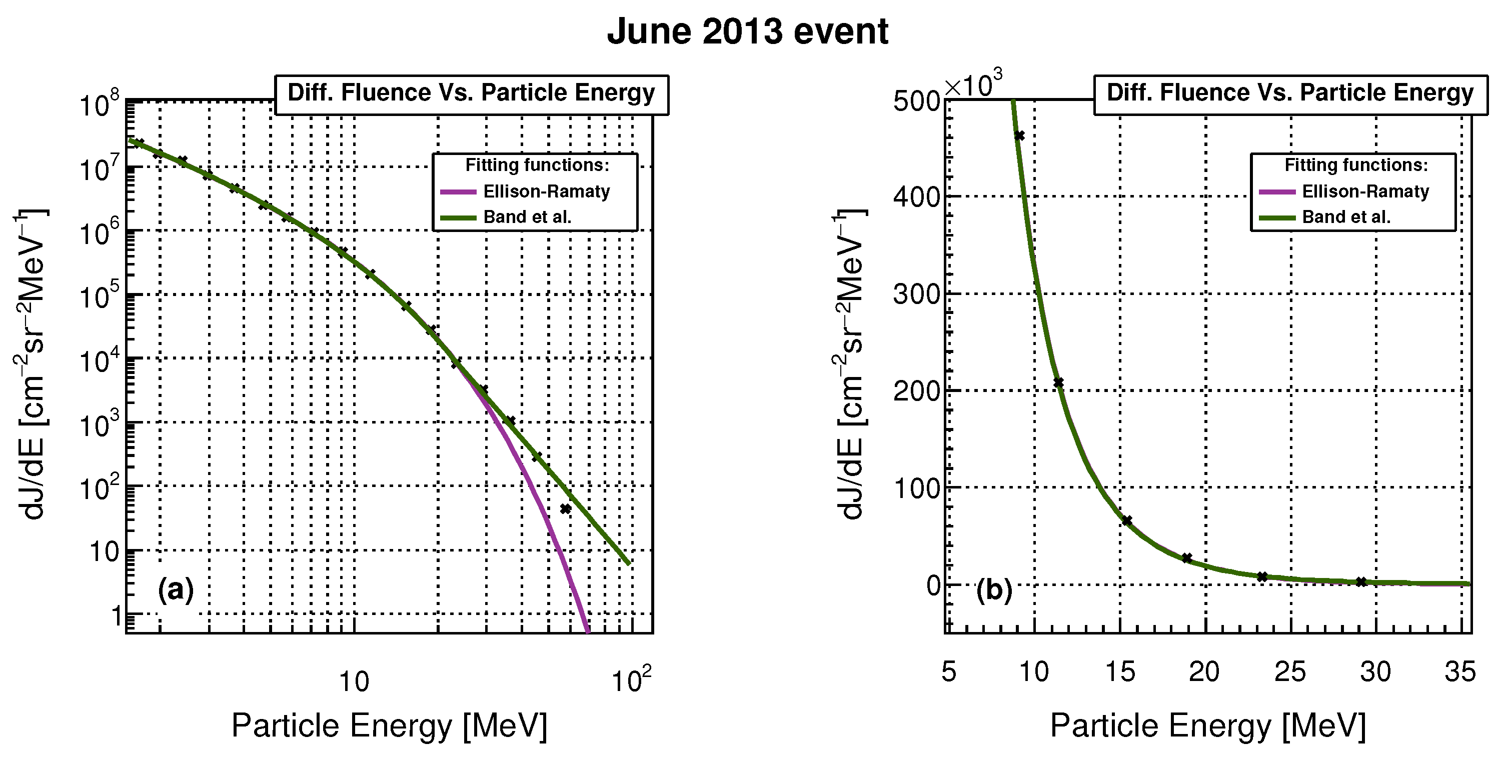 Universe 10 00283 g004