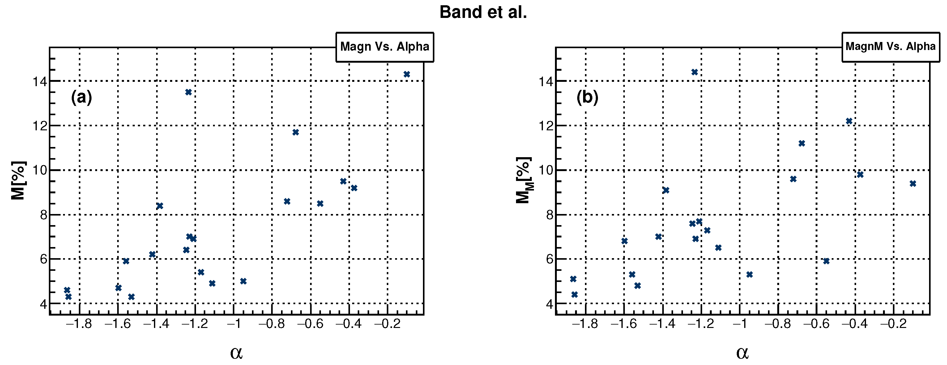 Universe 10 00283 g005
