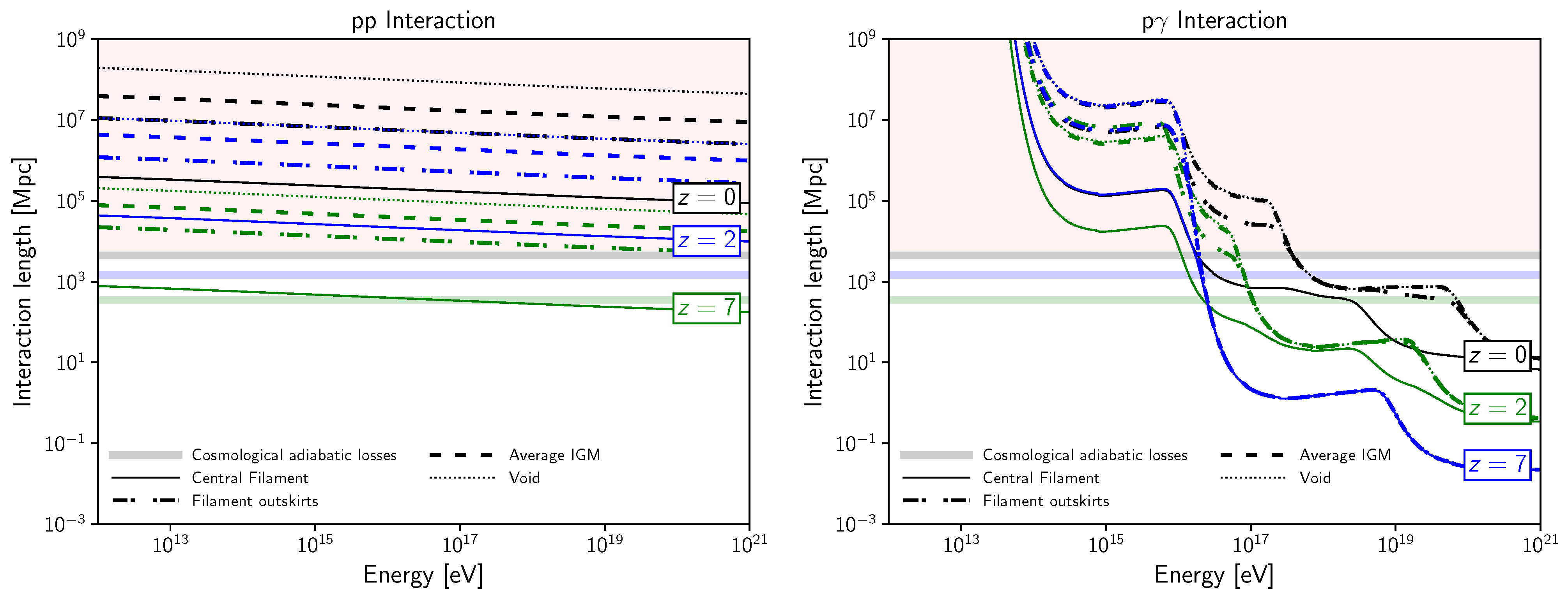 Universe 10 00287 g001 Universe 10 00287 g001
