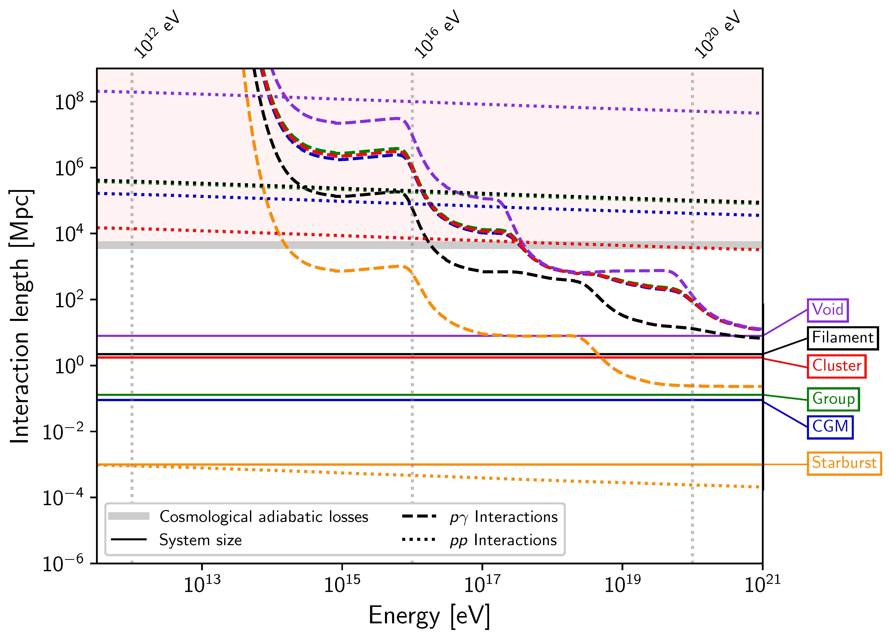 Universe 10 00287 g005 Universe 10 00287 g005