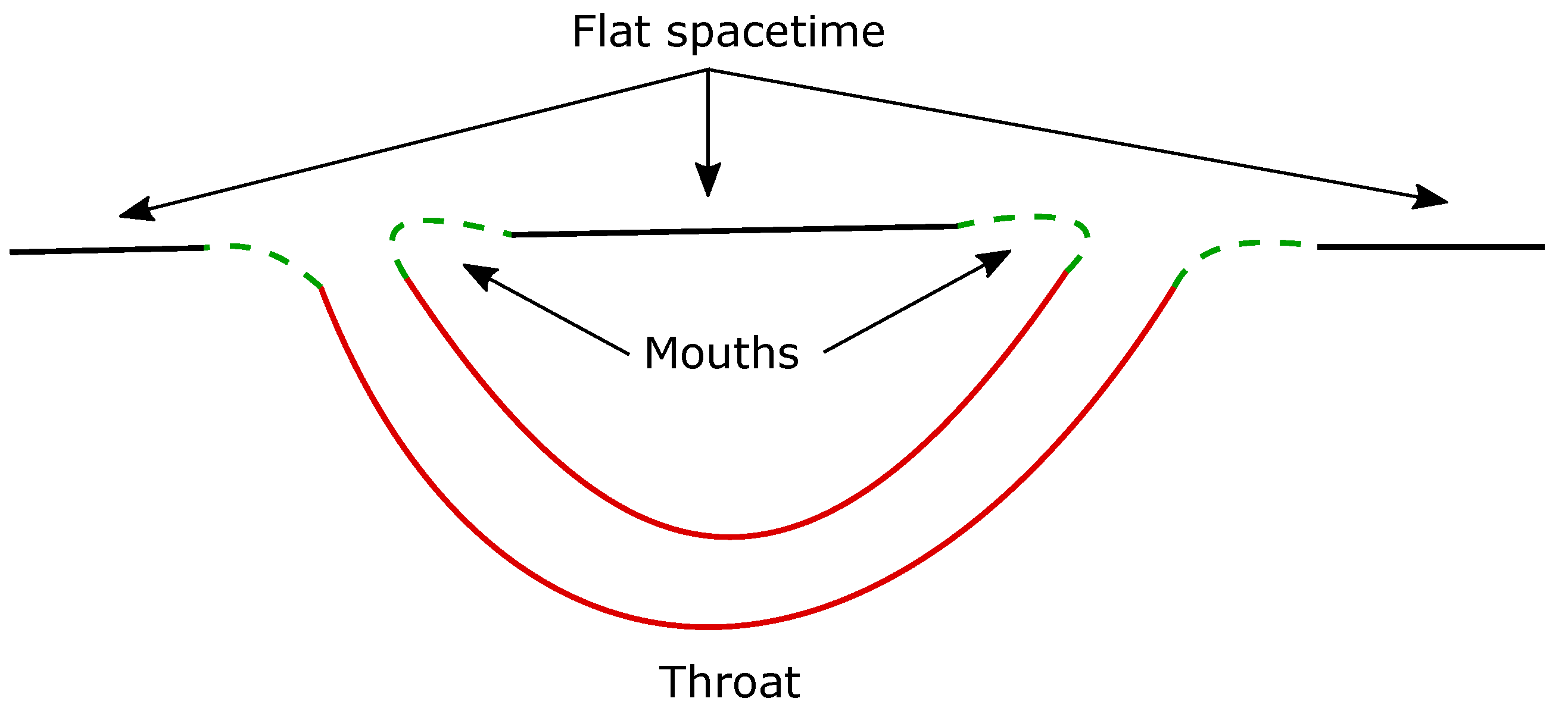 Universe 10 00291 g003