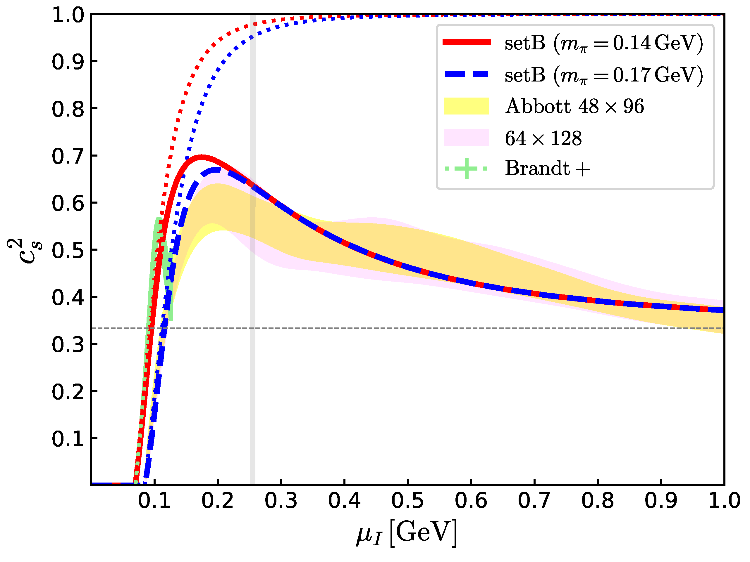 Universe 10 00293 g006