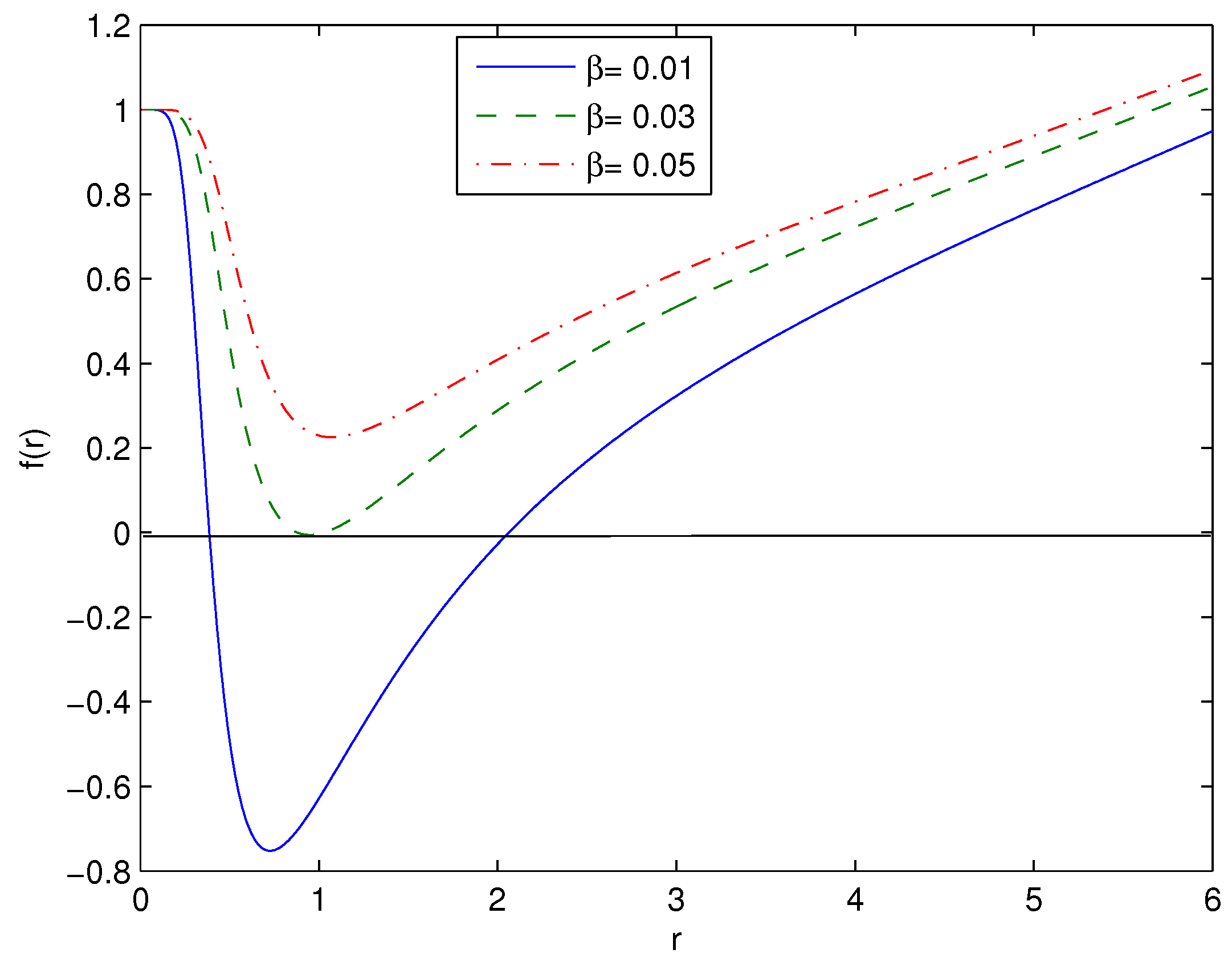 Universe 10 00295 g001