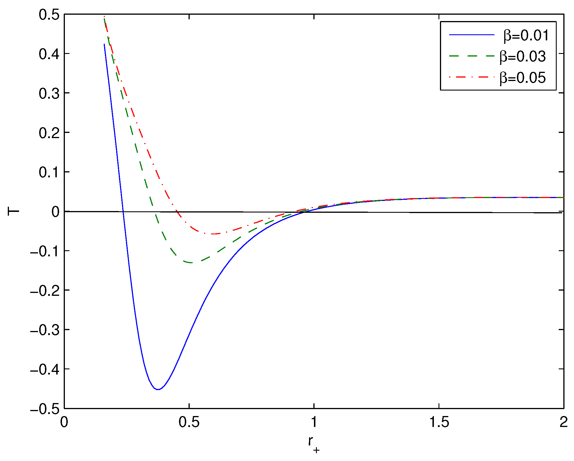 Universe 10 00295 g003