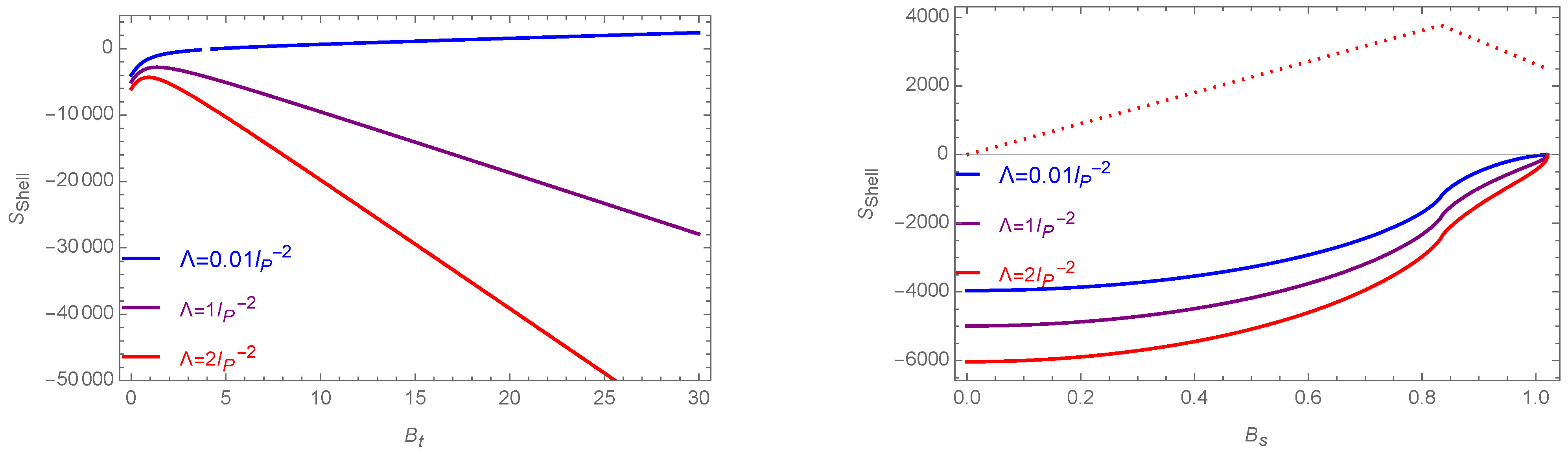 Universe 10 00296 g003 Universe 10 00296 g003
