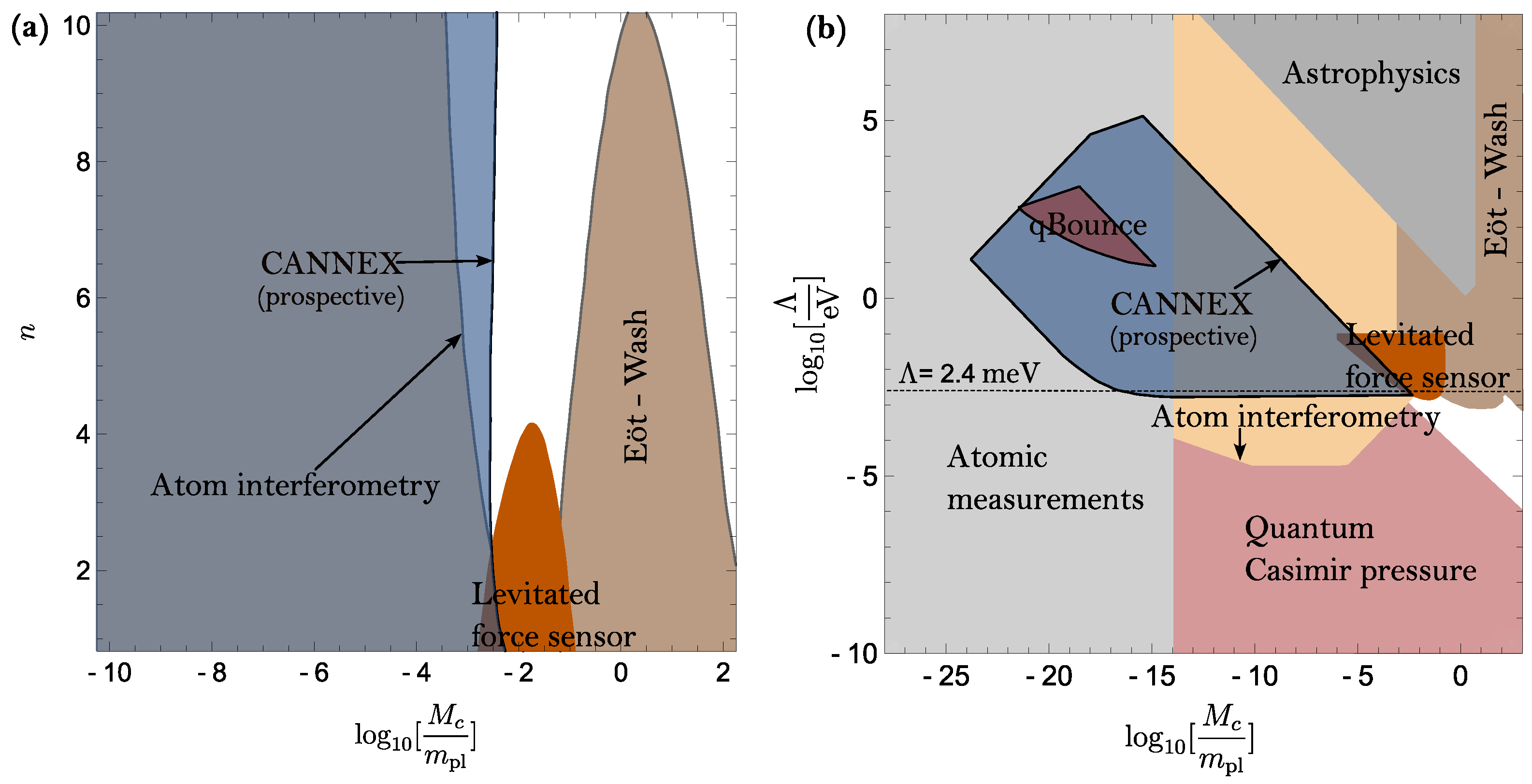 Universe 10 00297 g001 Universe 10 00297 g001