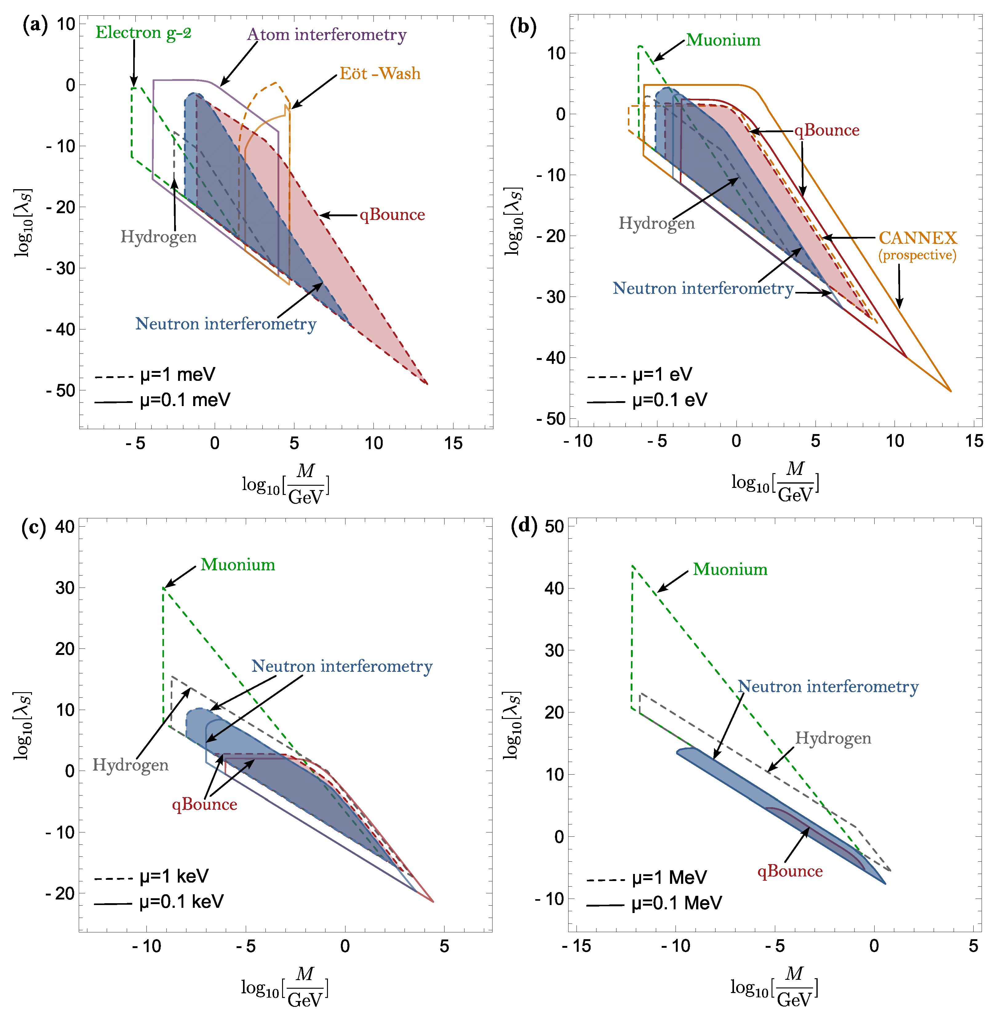 Universe 10 00297 g002 Universe 10 00297 g002