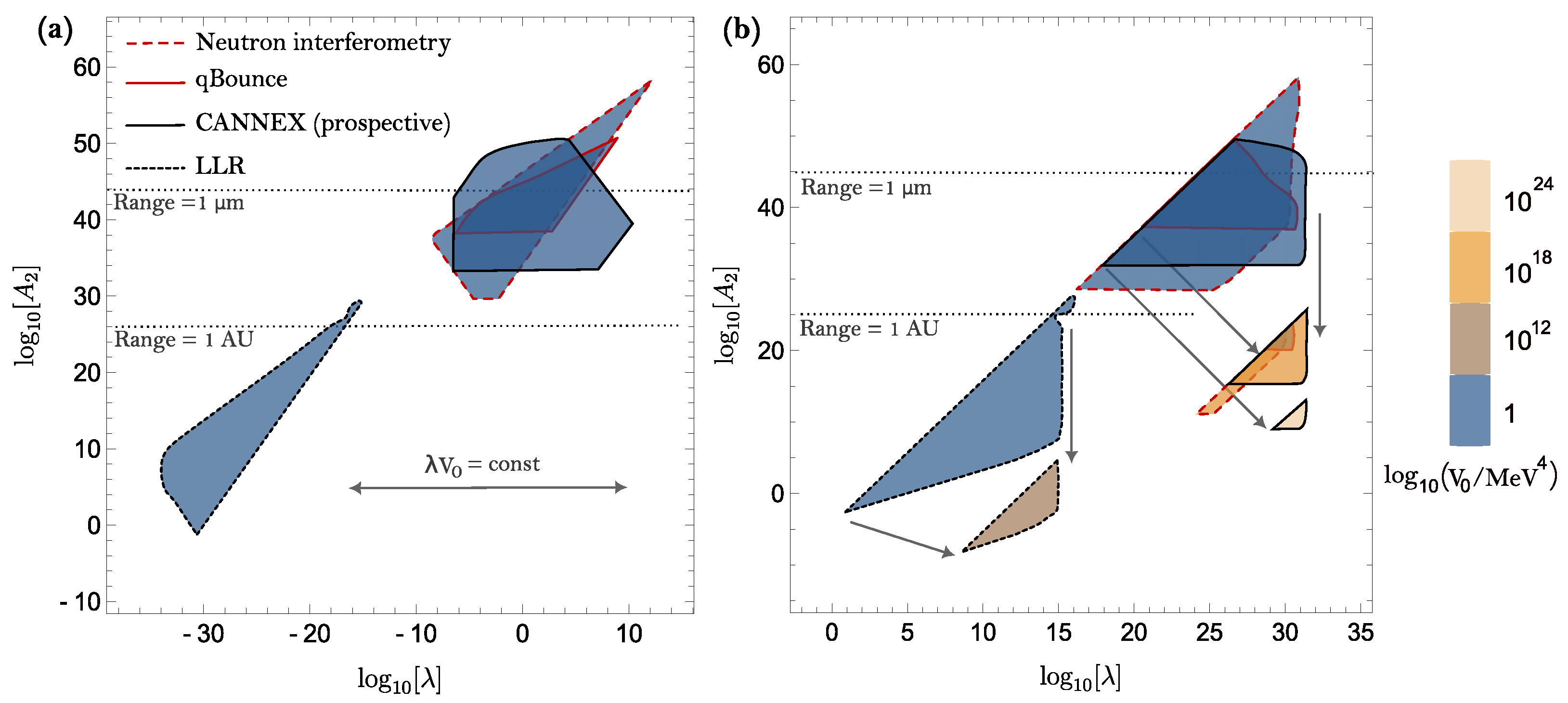 Universe 10 00297 g003 Universe 10 00297 g003