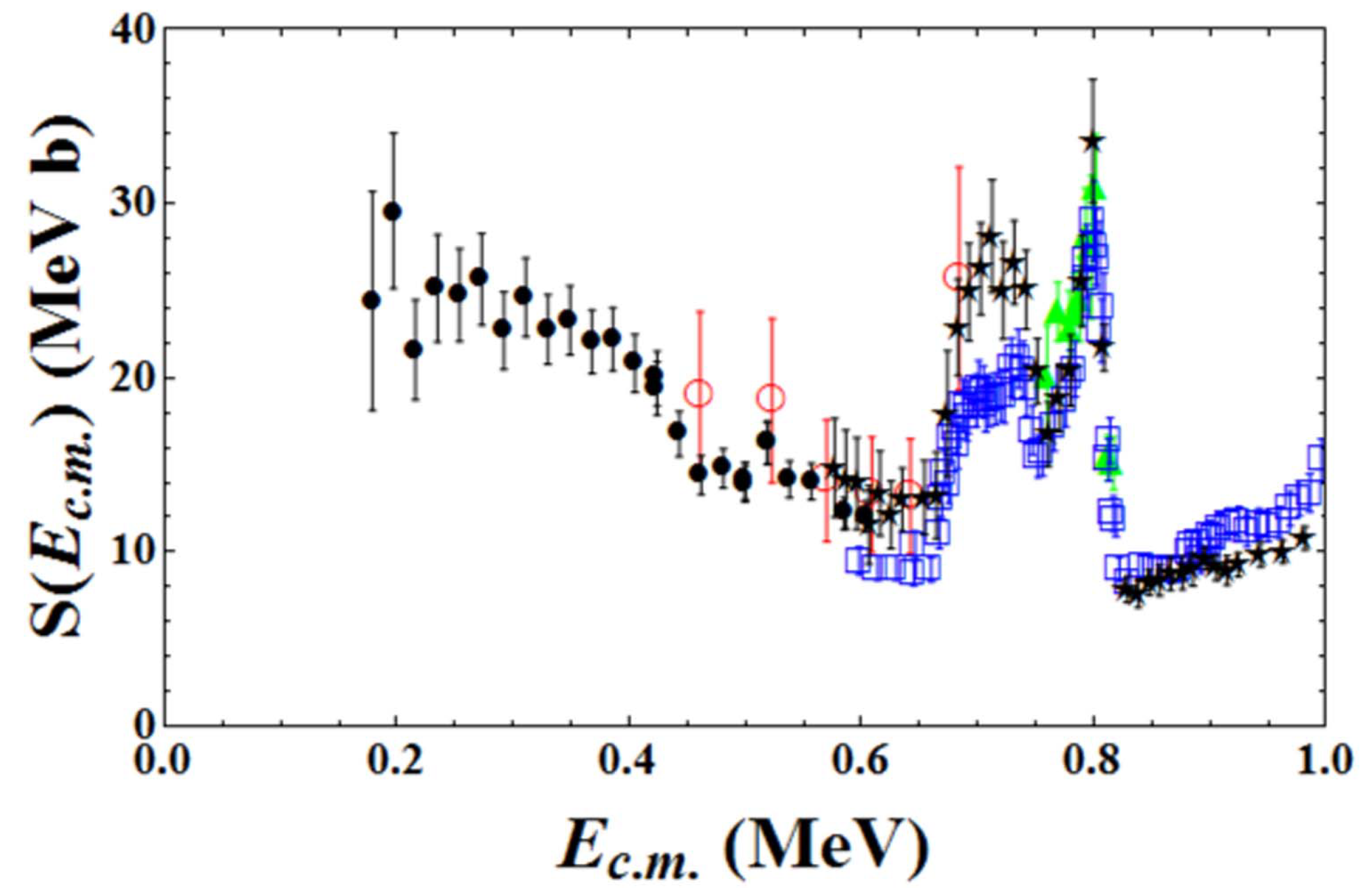 Universe 10 00304 g001 Universe 10 00304 g001